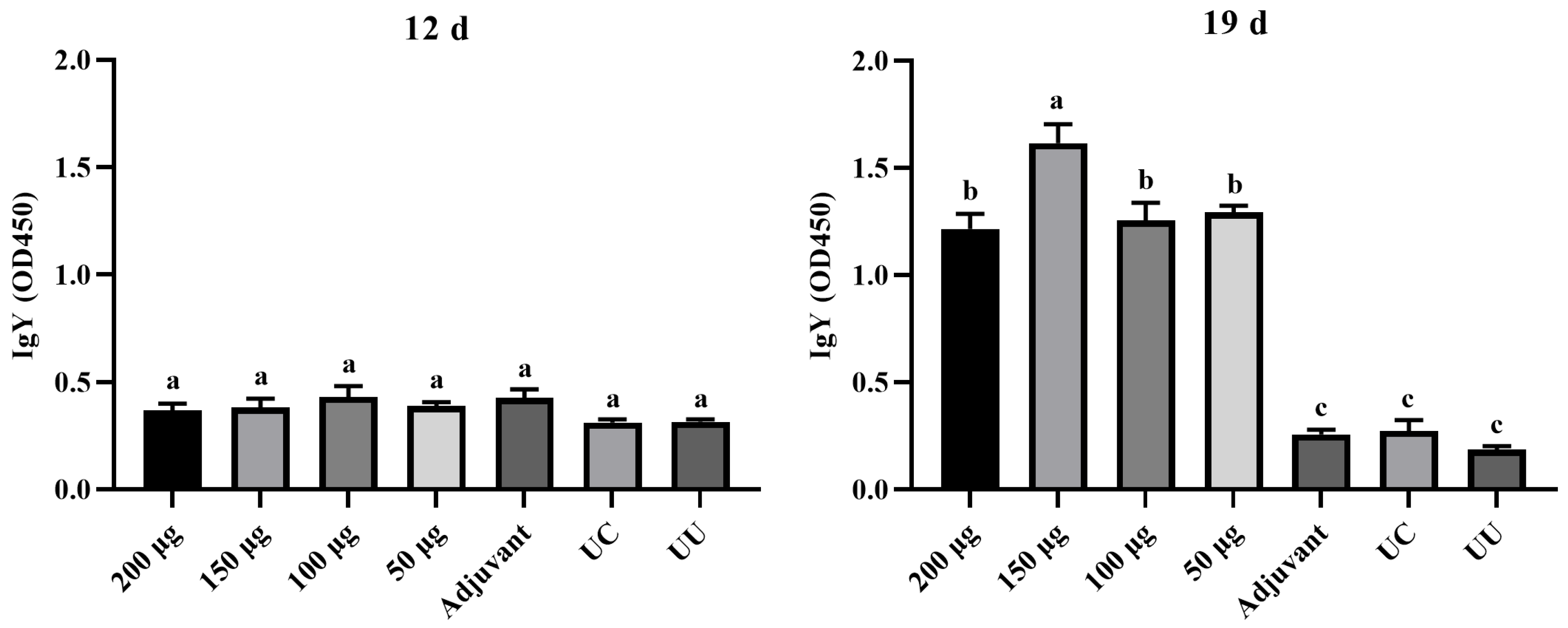 Animals 13 02330 g006