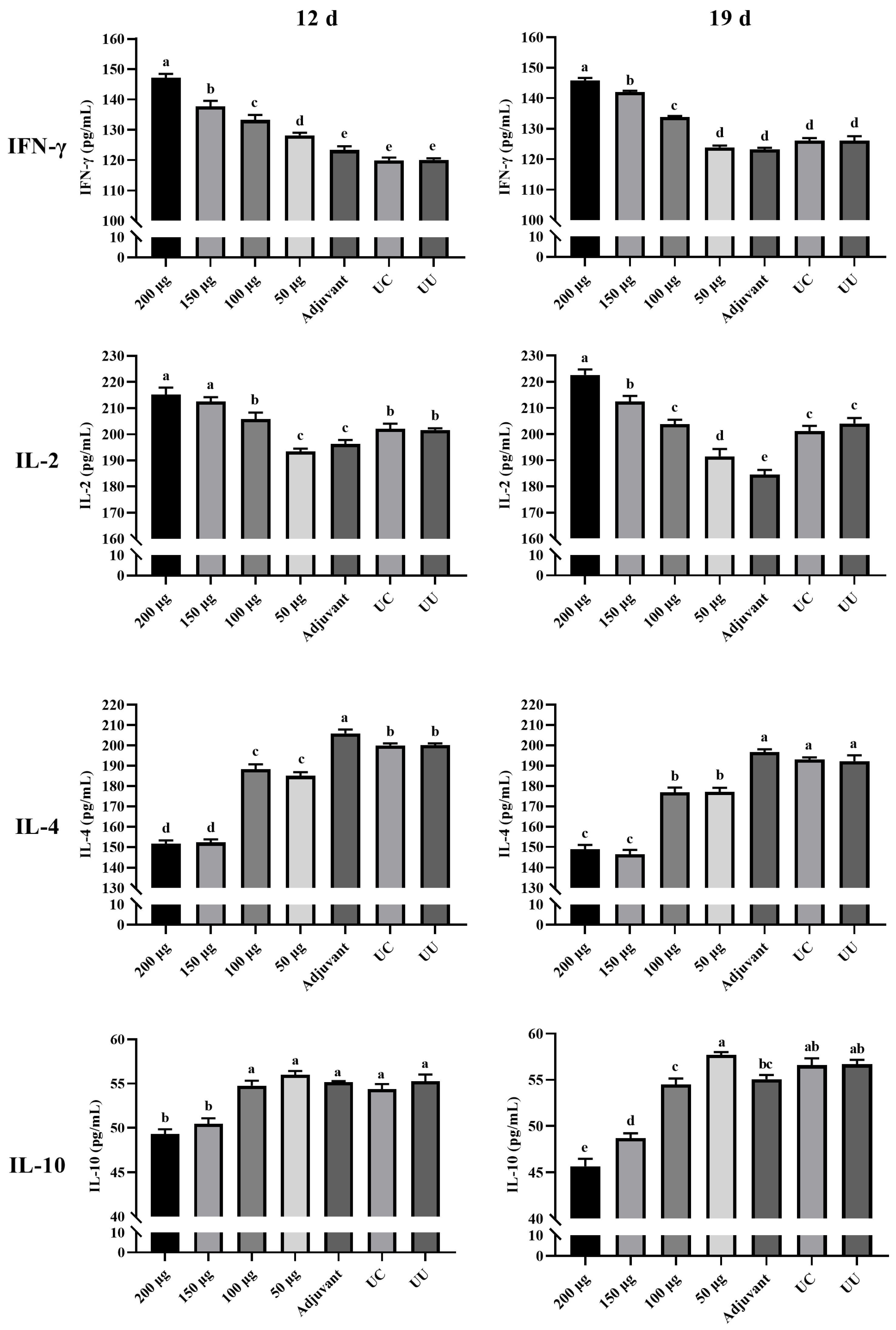 Animals 13 02330 g007