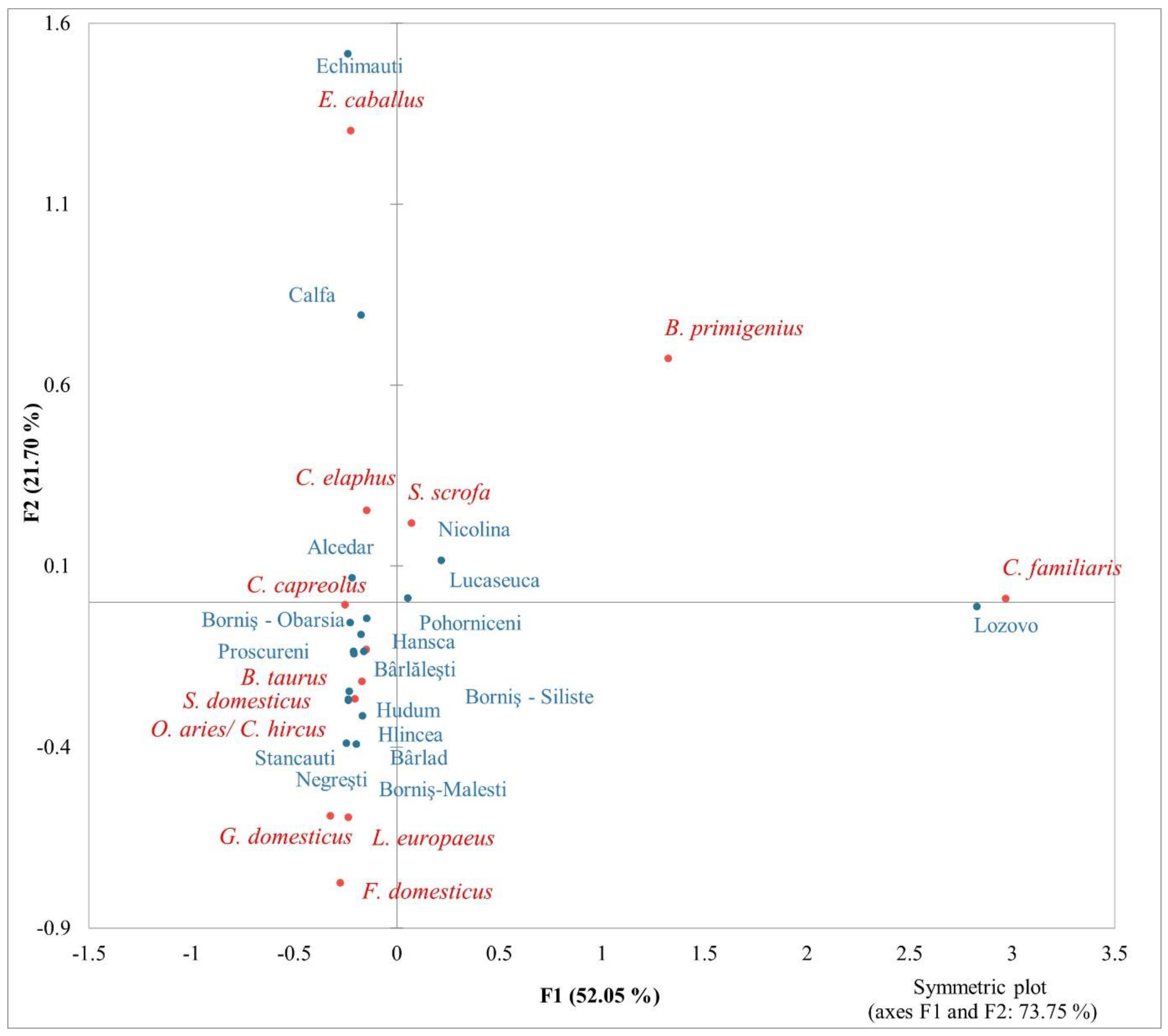 Animals 13 02334 g005 Animals 13 02334 g005