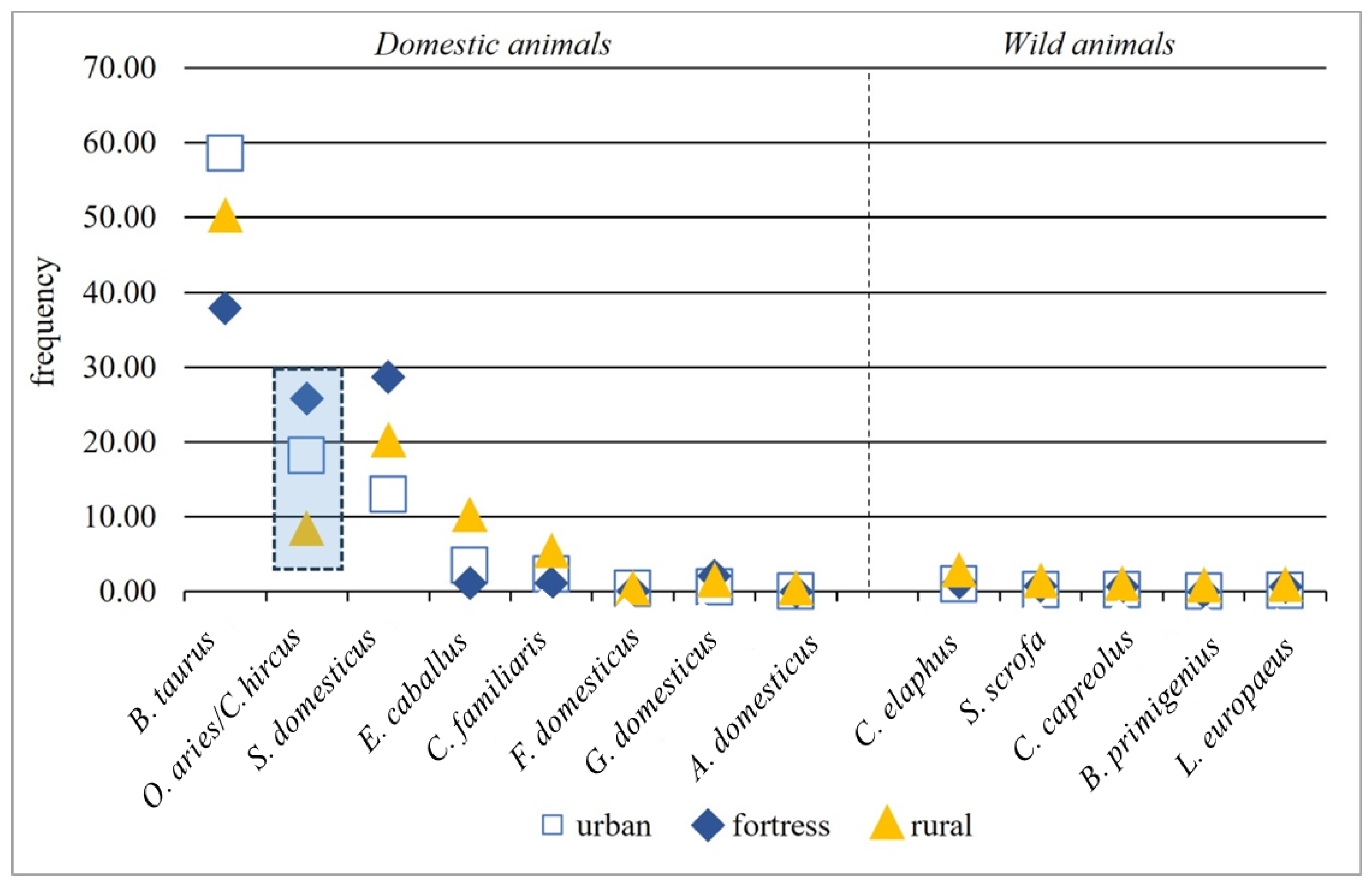 Animals 13 02334 g008 Animals 13 02334 g008