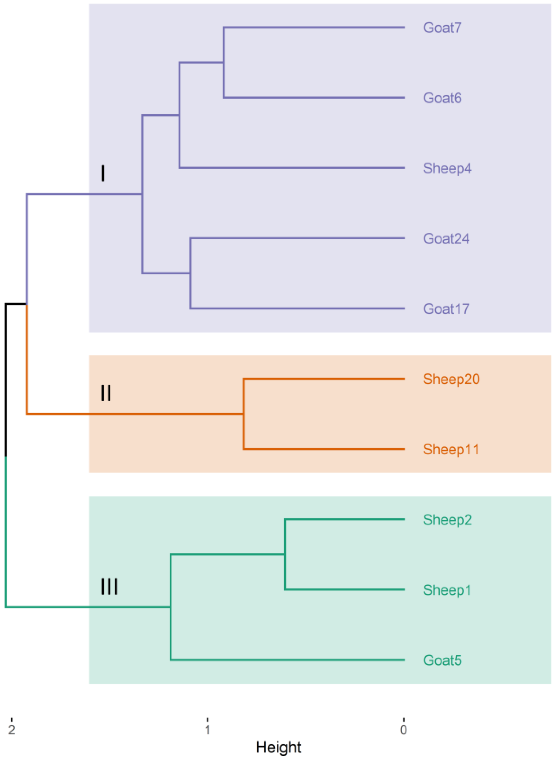 Animals 13 02337 g005 Animals 13 02337 g005