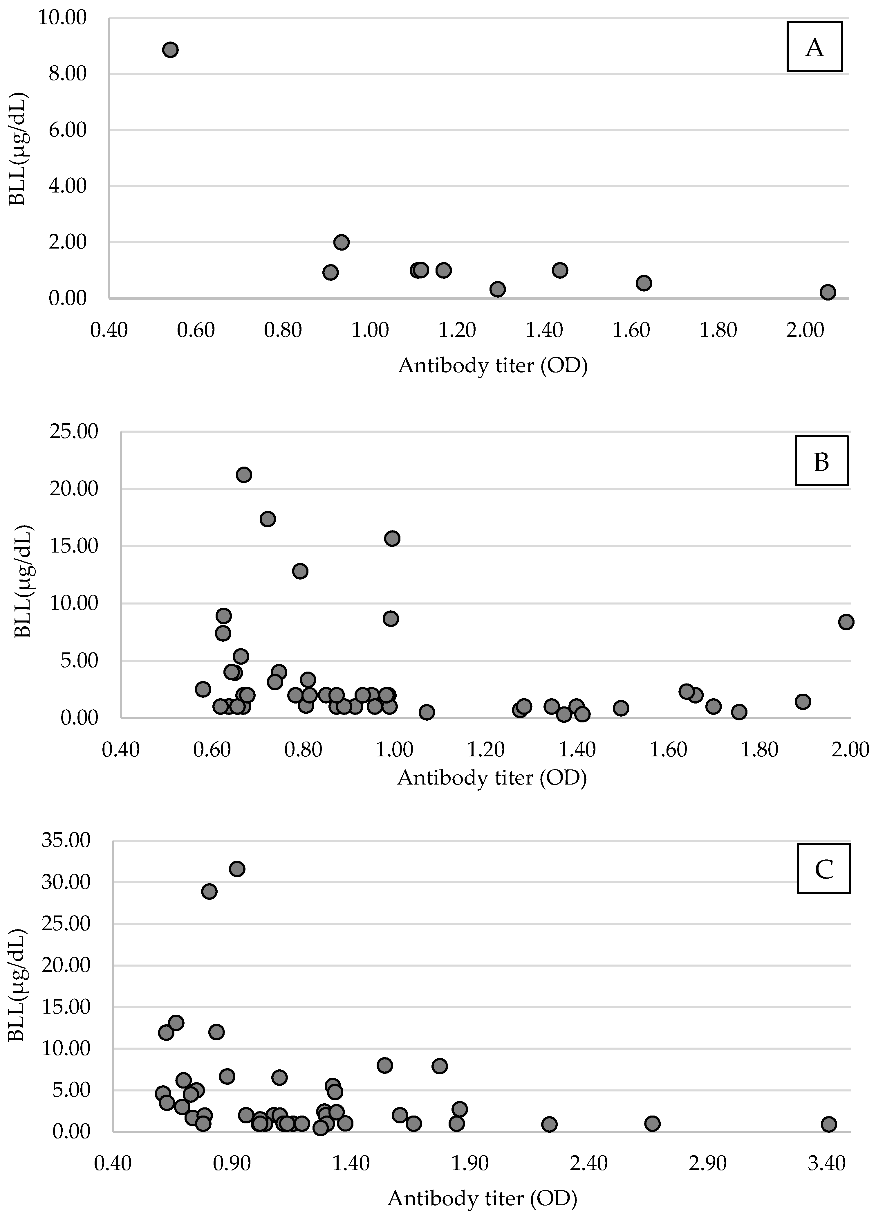 Animals 13 02338 g003 Animals 13 02338 g003