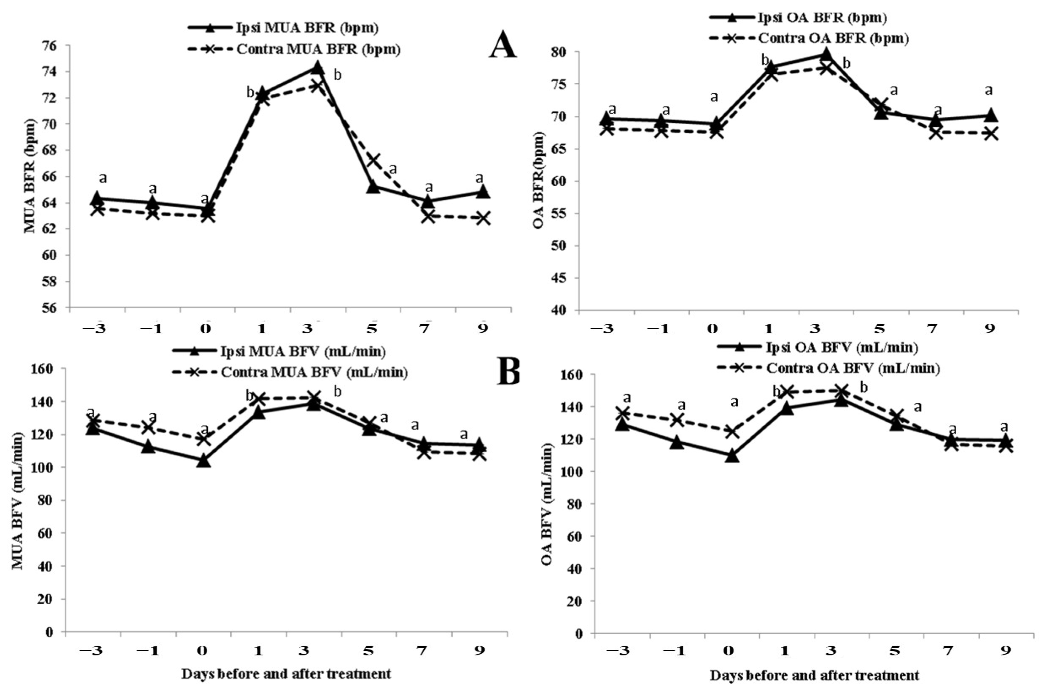Animals 13 02340 g005