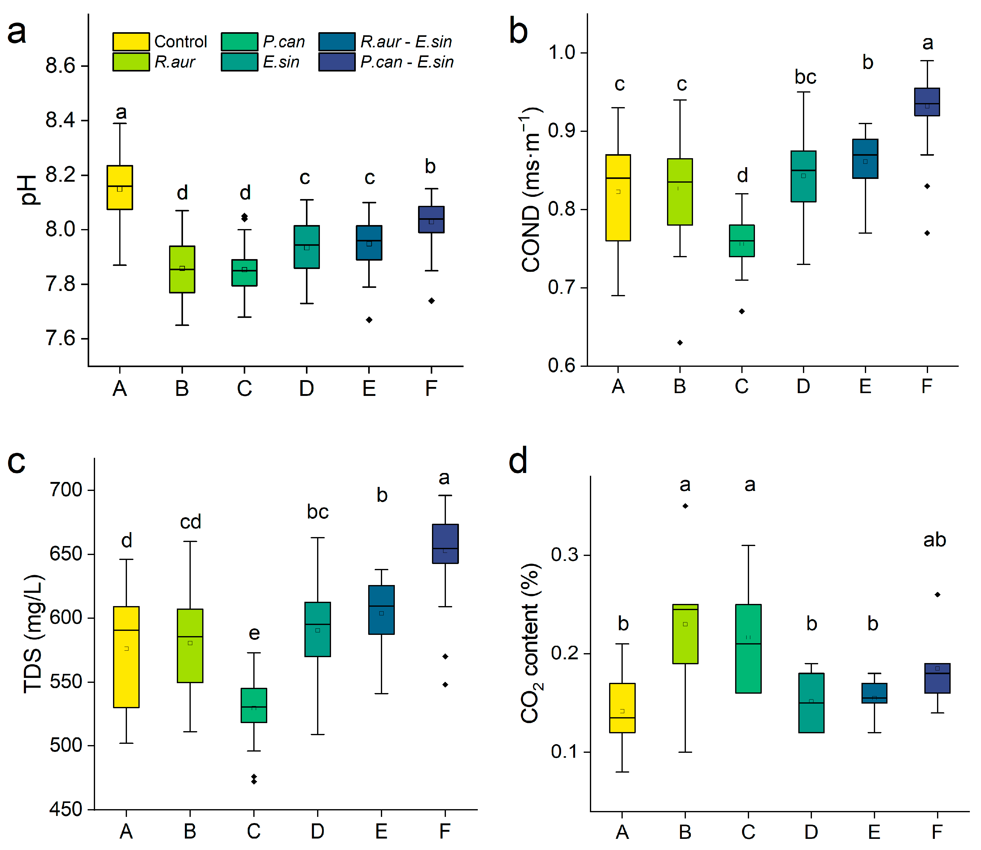 Animals 13 02342 g002
