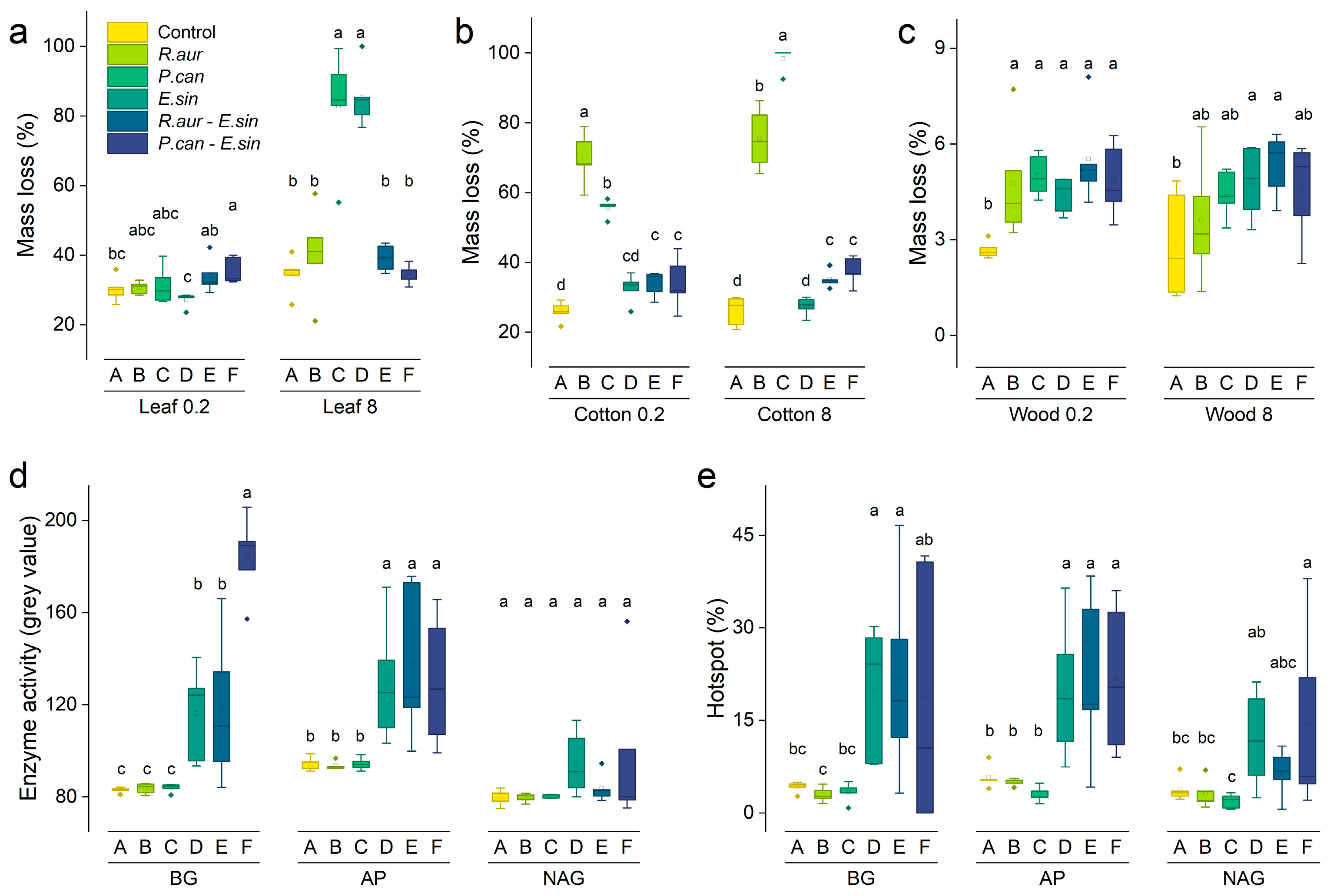 Animals 13 02342 g003