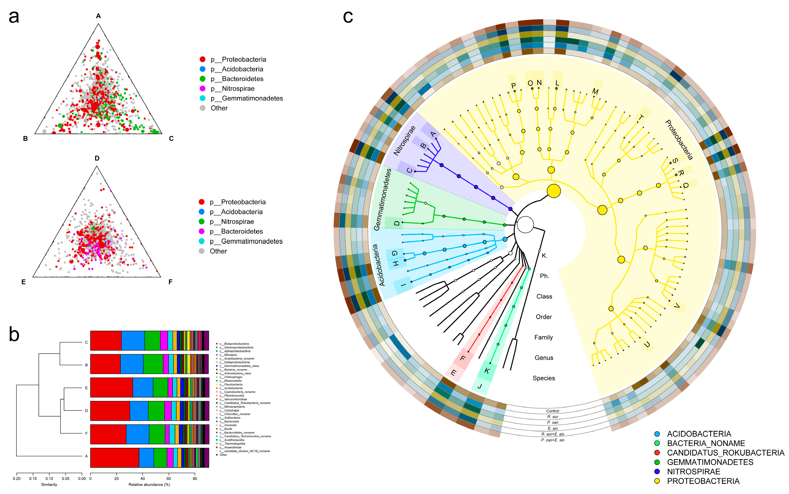 Animals 13 02342 g005