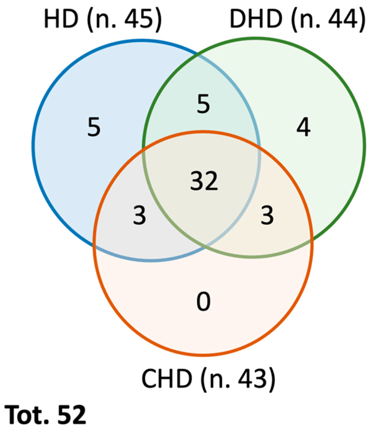 Animals 13 02343 g001 Animals 13 02343 g001