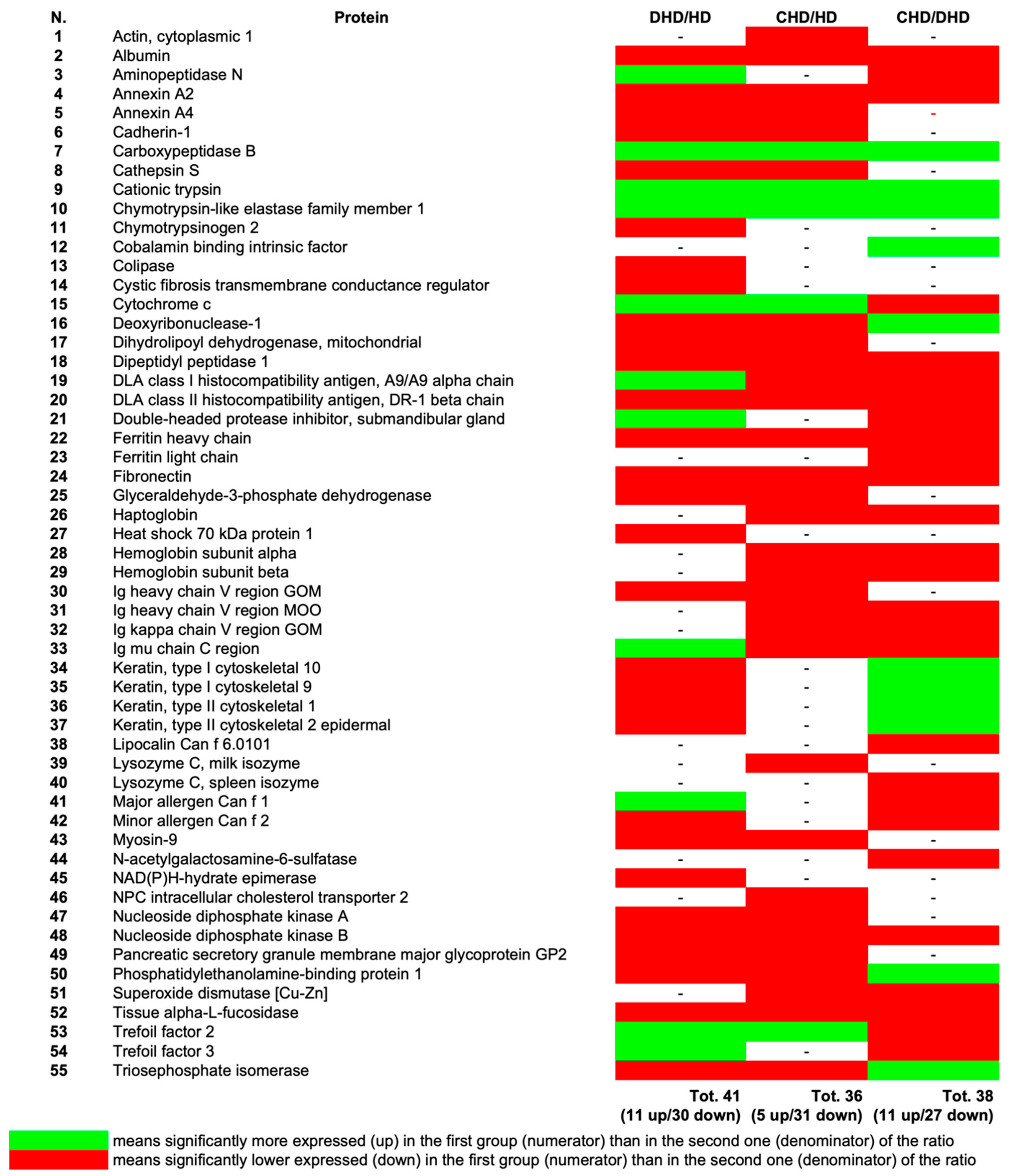 Animals 13 02343 g002 Animals 13 02343 g002