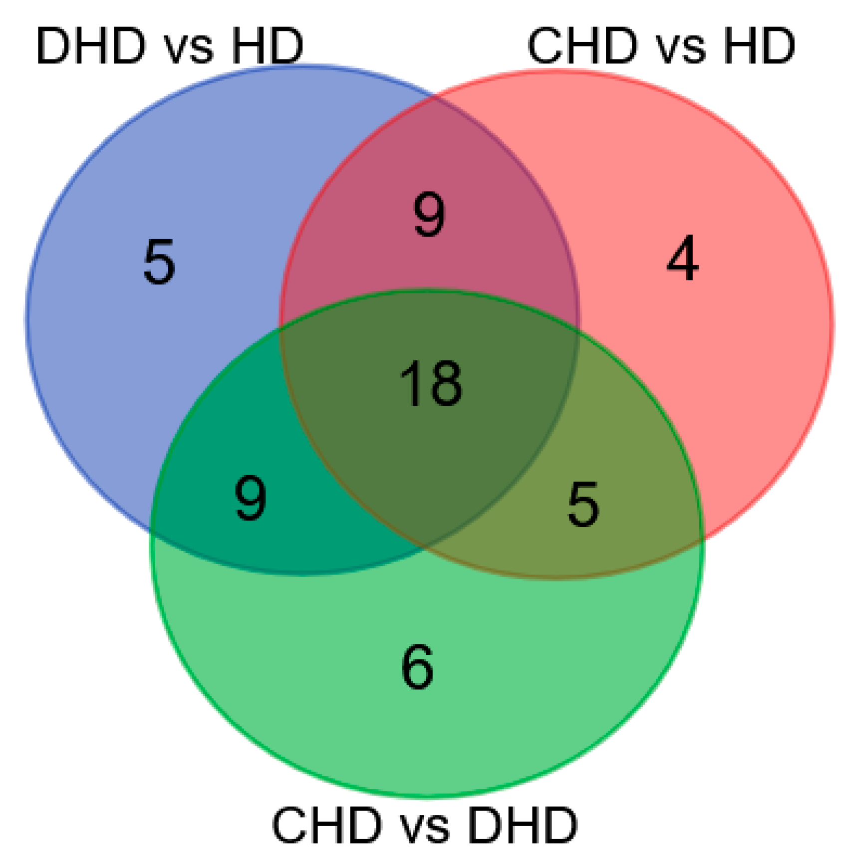 Animals 13 02343 g003 Animals 13 02343 g003