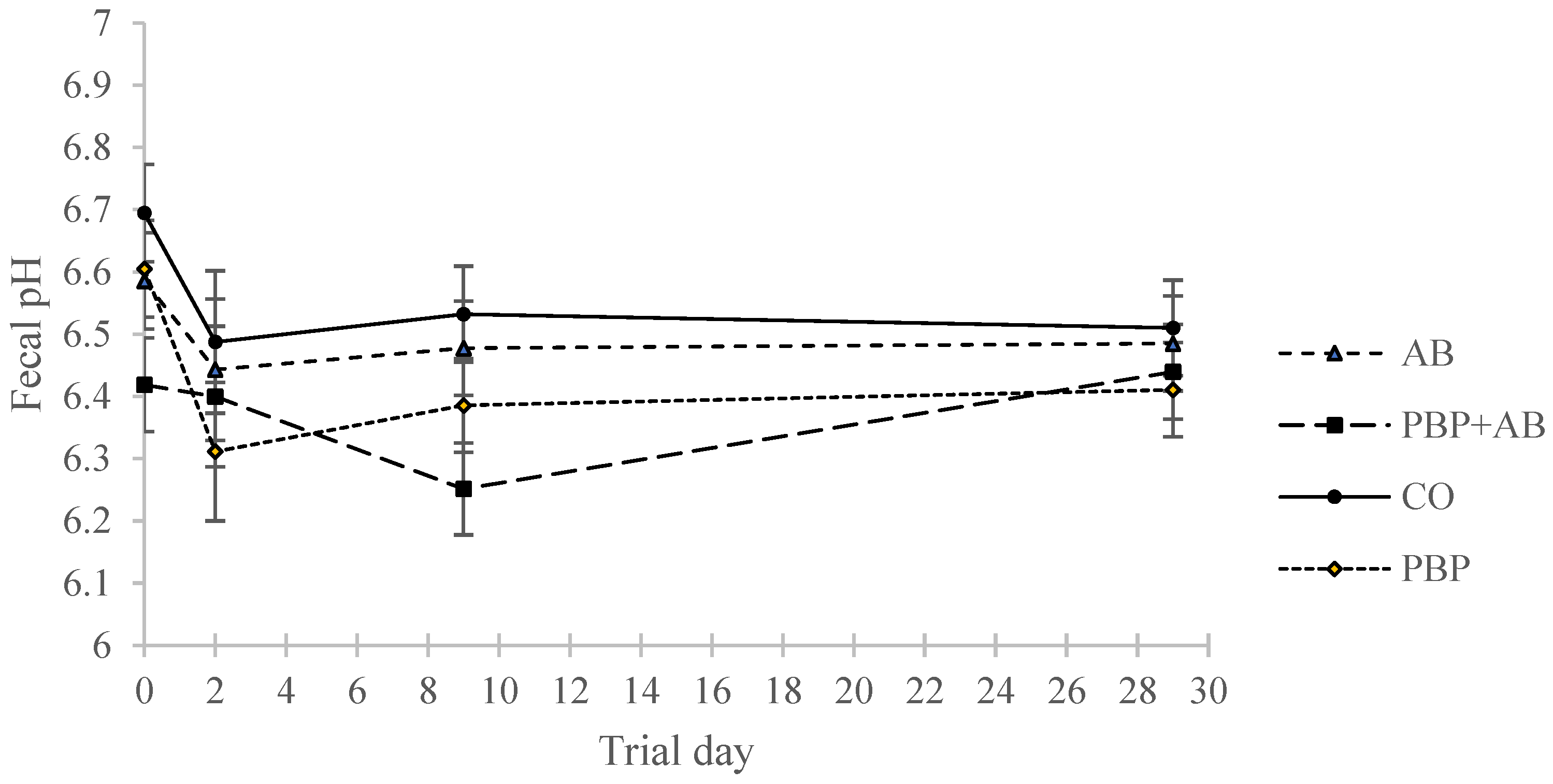 Animals 13 02344 g004 Animals 13 02344 g004