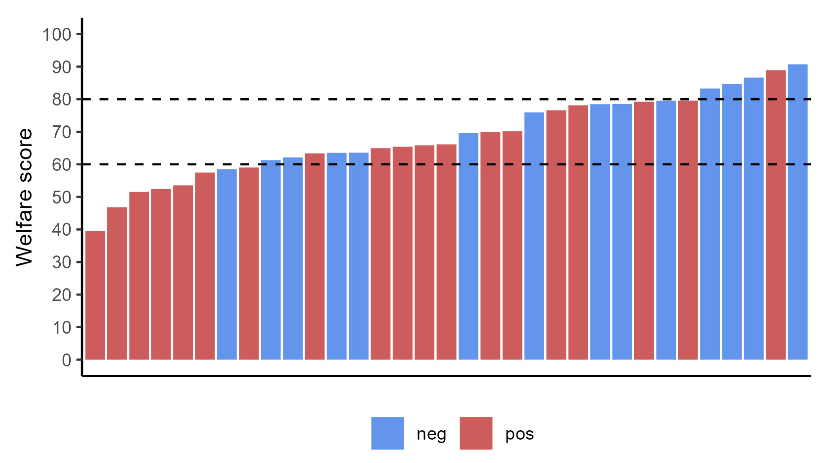 Animals 13 02346 g002 Animals 13 02346 g002