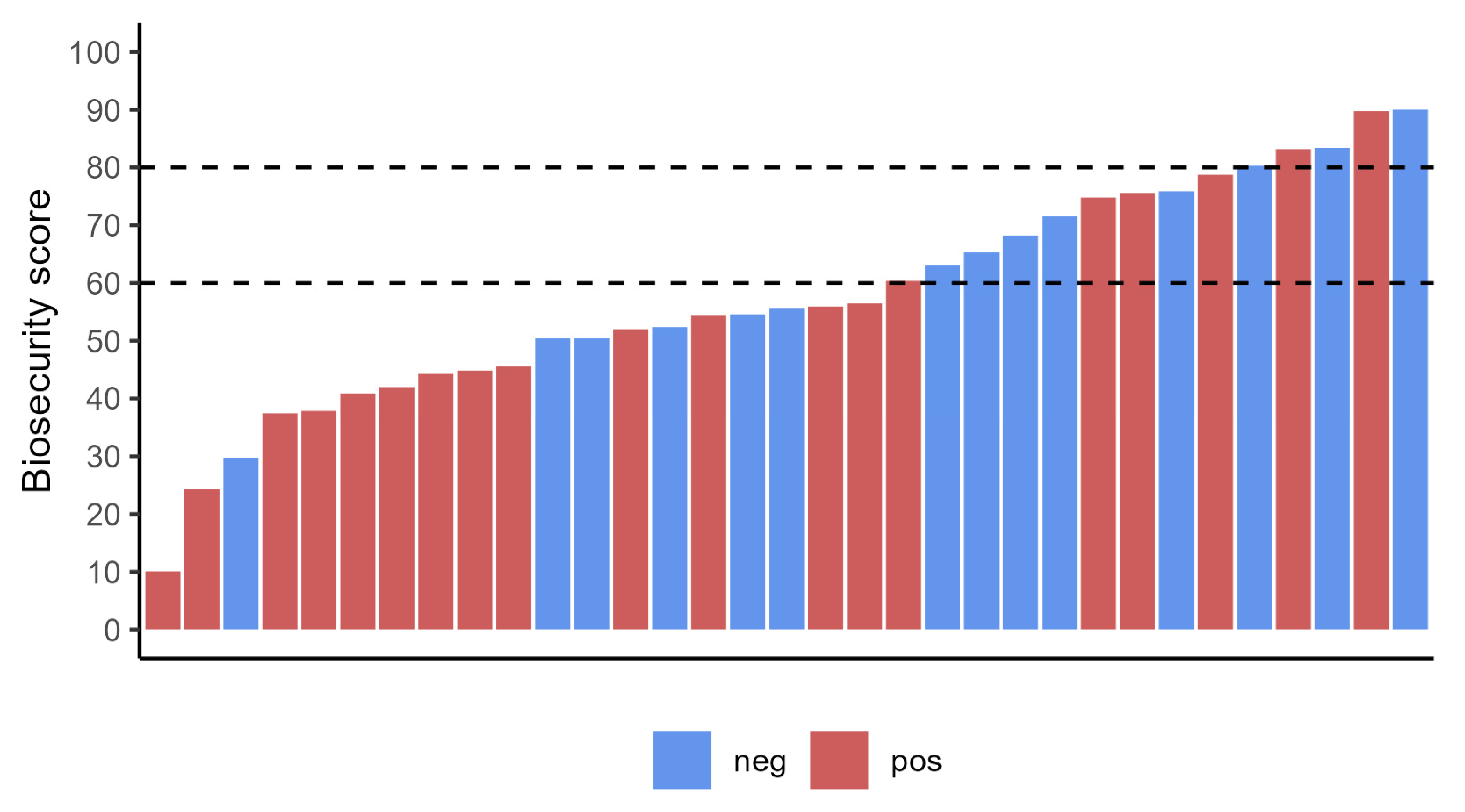 Animals 13 02346 g003 Animals 13 02346 g003