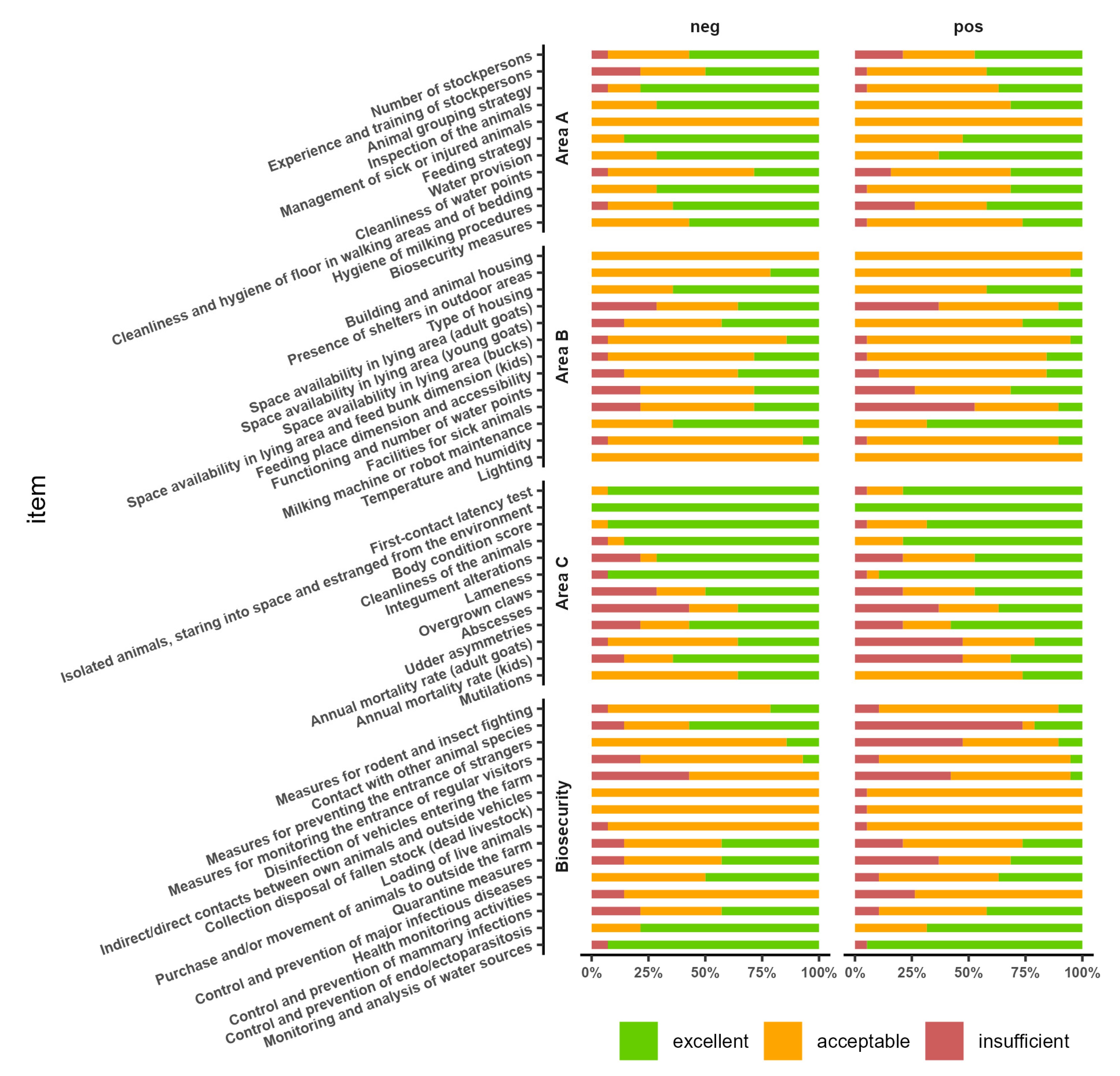 Animals 13 02346 g004 Animals 13 02346 g004