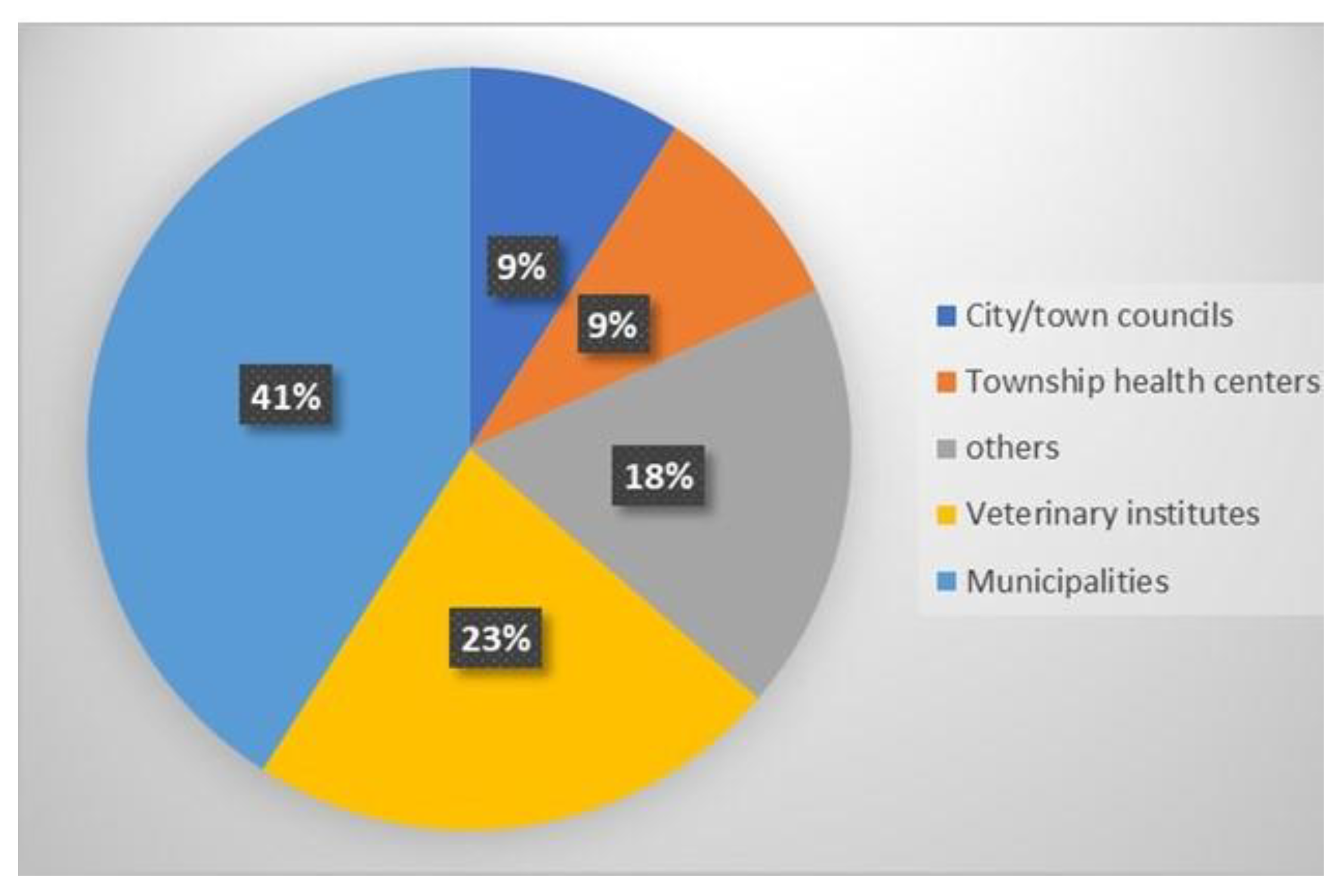 Animals 13 02347 g003