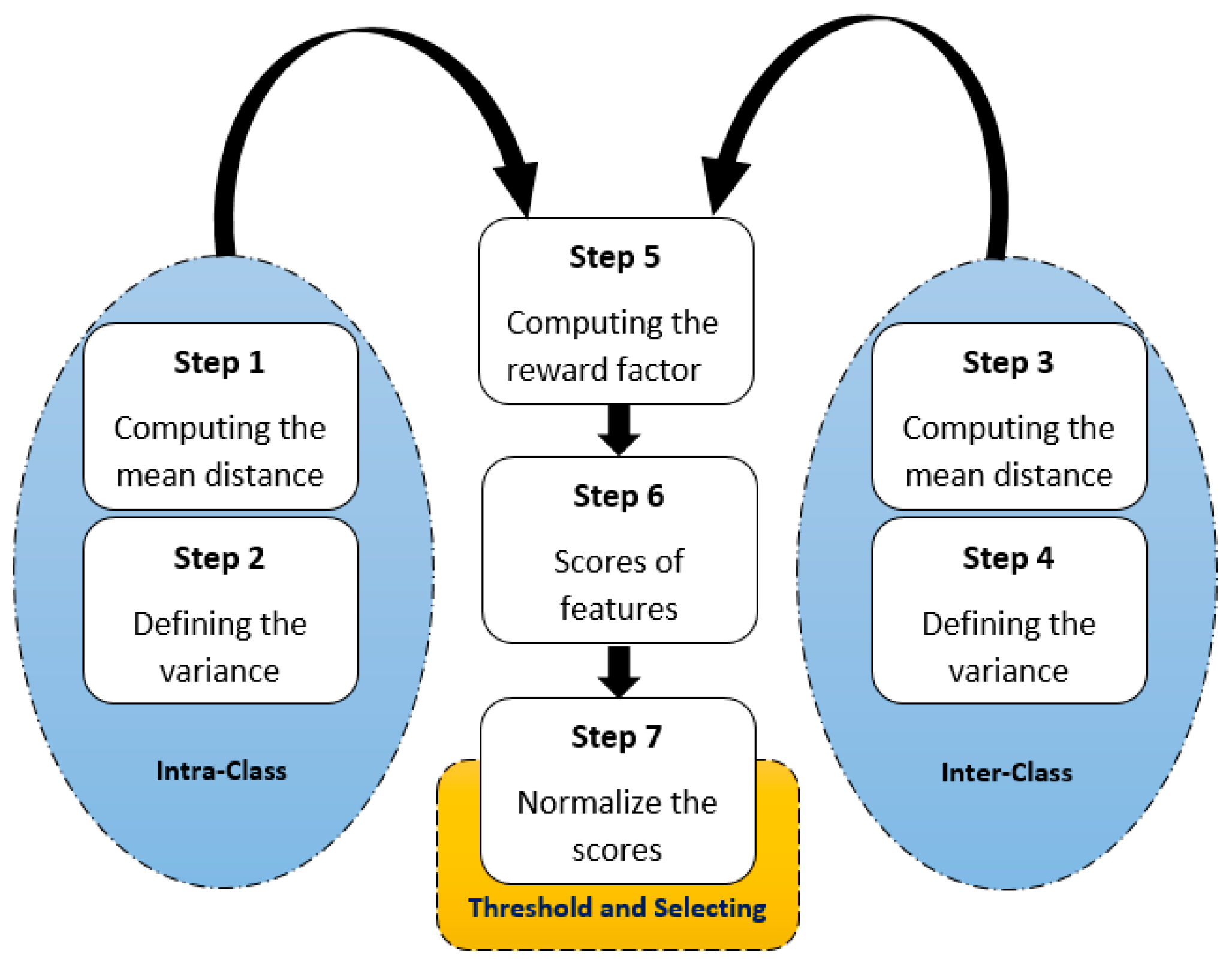 Animals 13 02348 g005