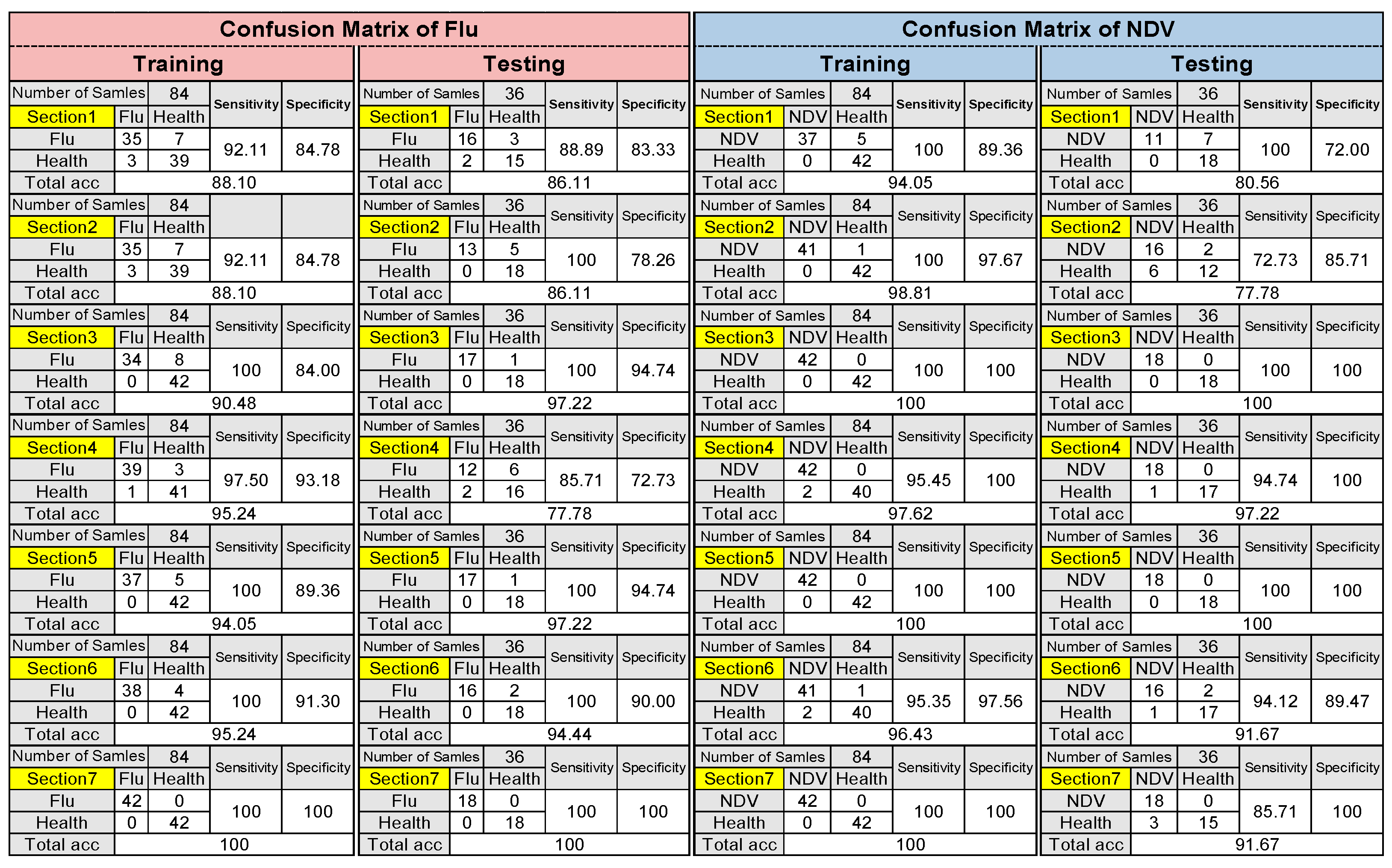 Animals 13 02348 g008