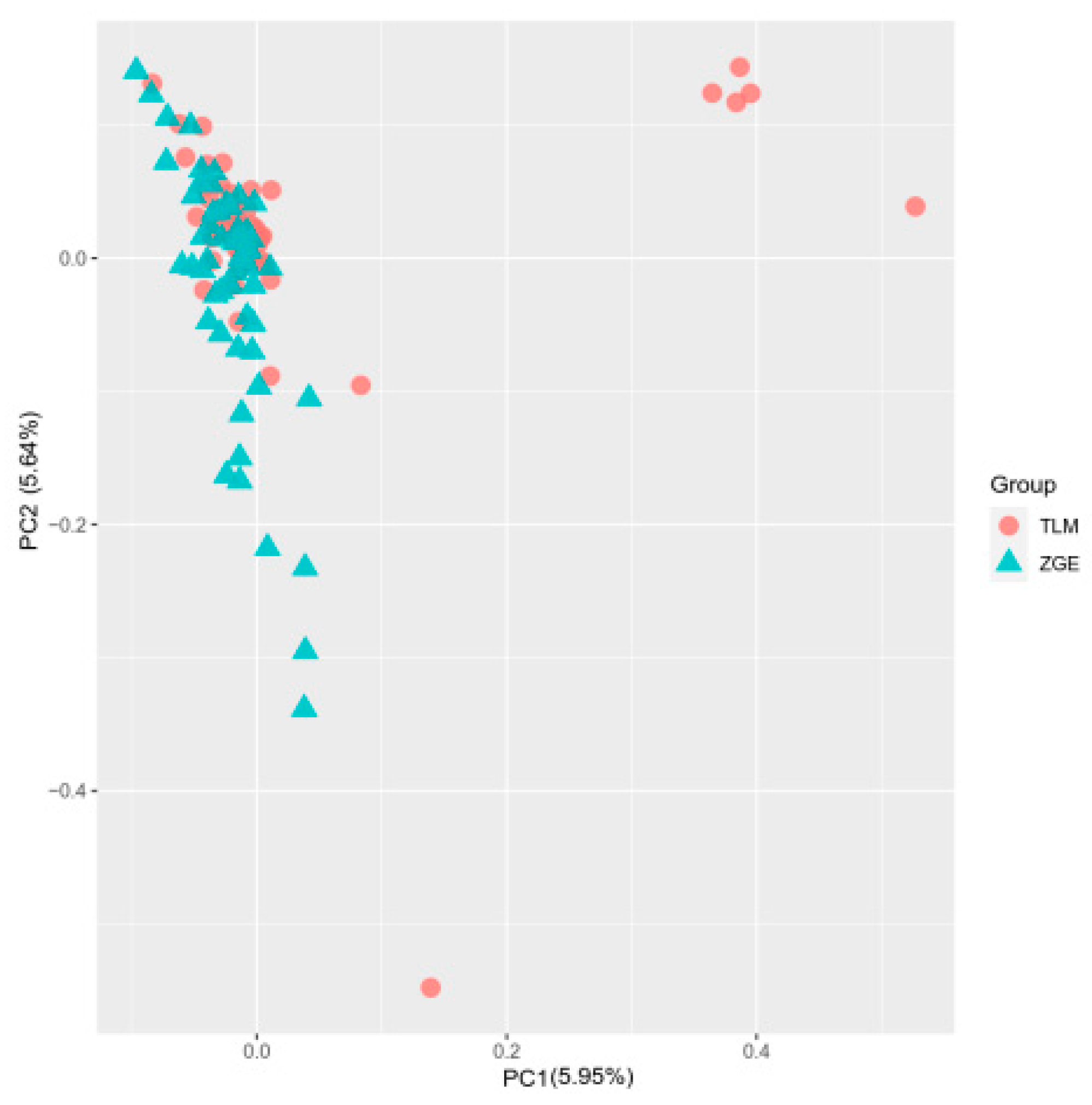 Animals 13 02349 g002 Animals 13 02349 g002