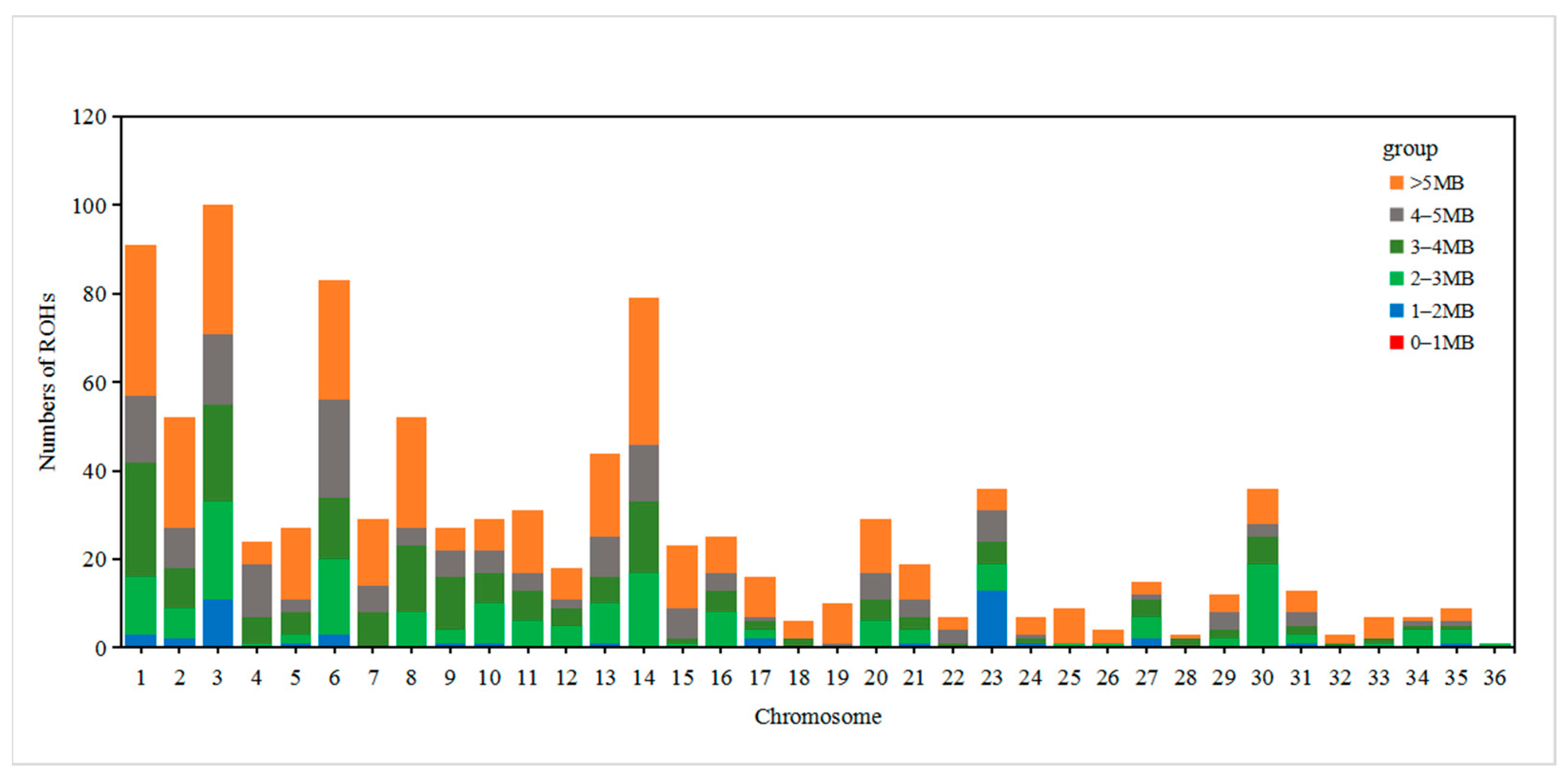 Animals 13 02349 g004 Animals 13 02349 g004