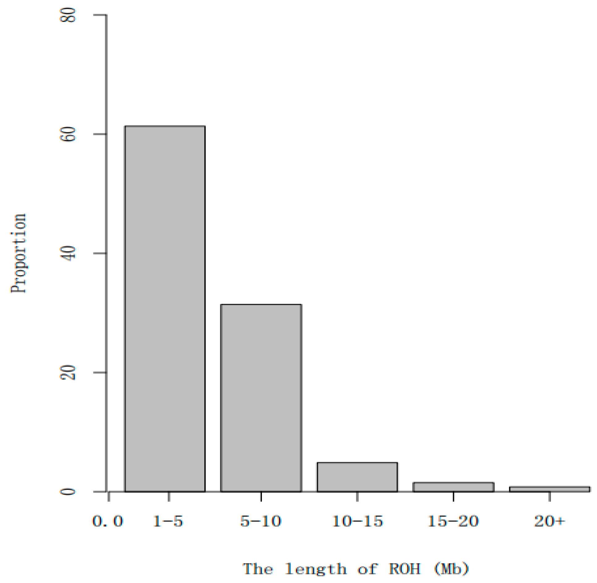 Animals 13 02349 g005 Animals 13 02349 g005