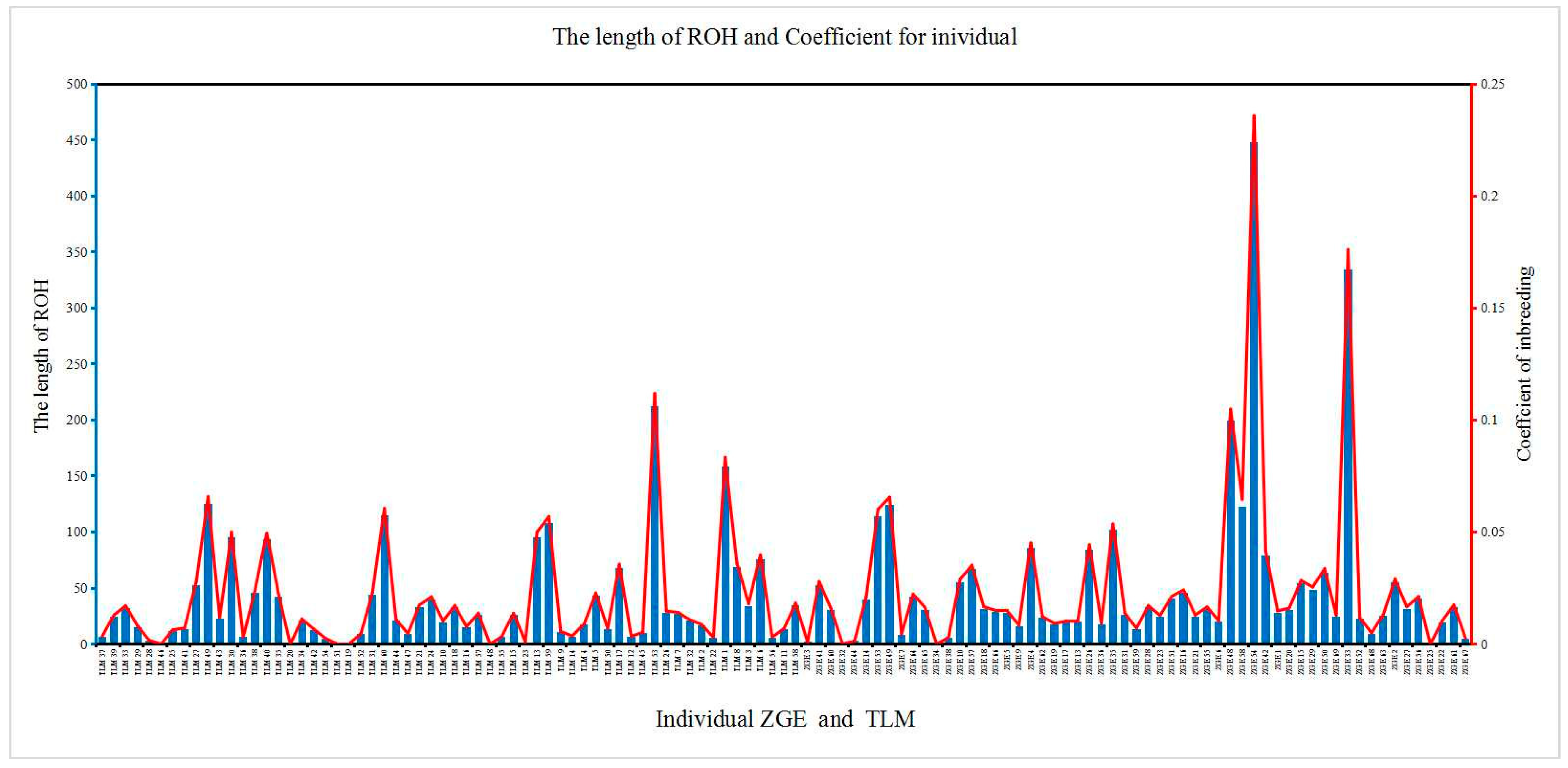 Animals 13 02349 g006 Animals 13 02349 g006