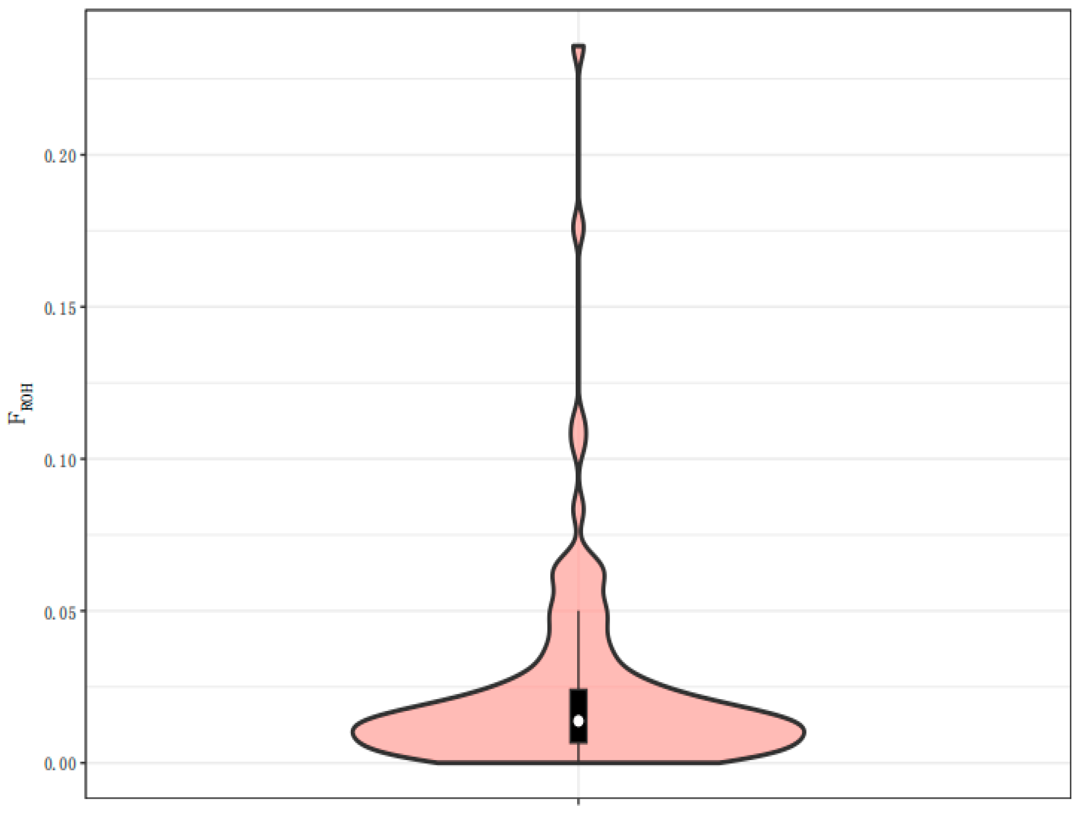 Animals 13 02349 g007 Animals 13 02349 g007