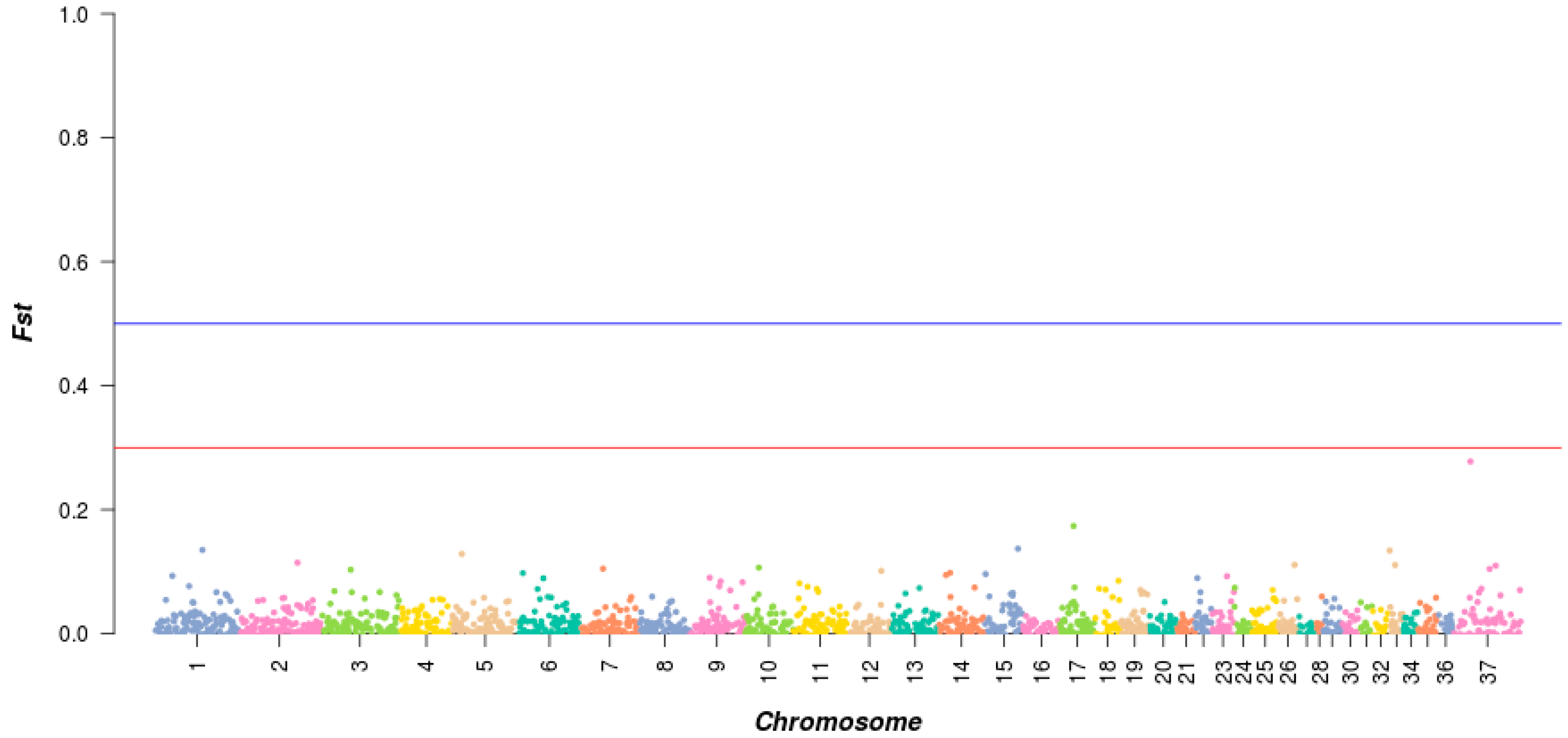 Animals 13 02349 g009 Animals 13 02349 g009