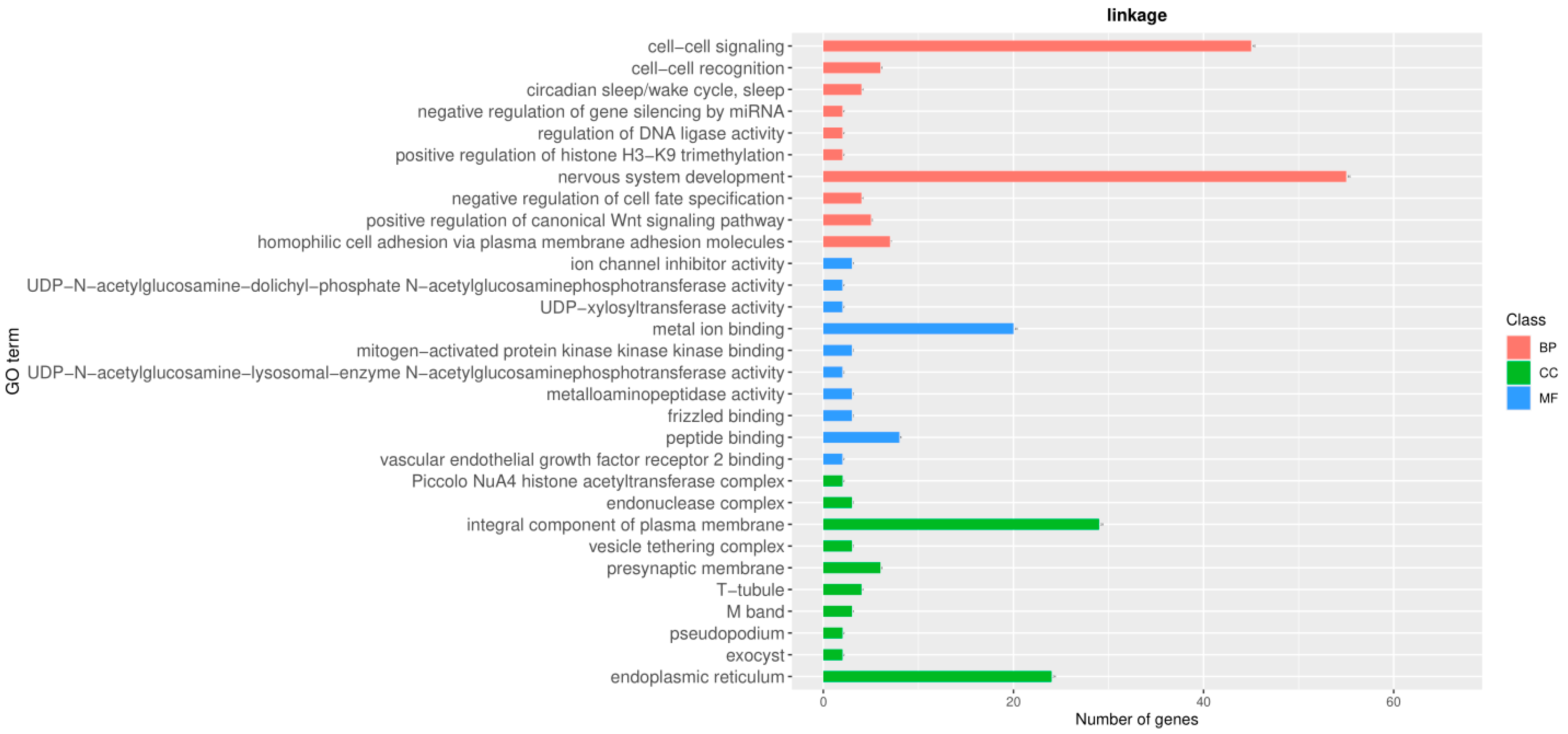 Animals 13 02349 g010 Animals 13 02349 g010