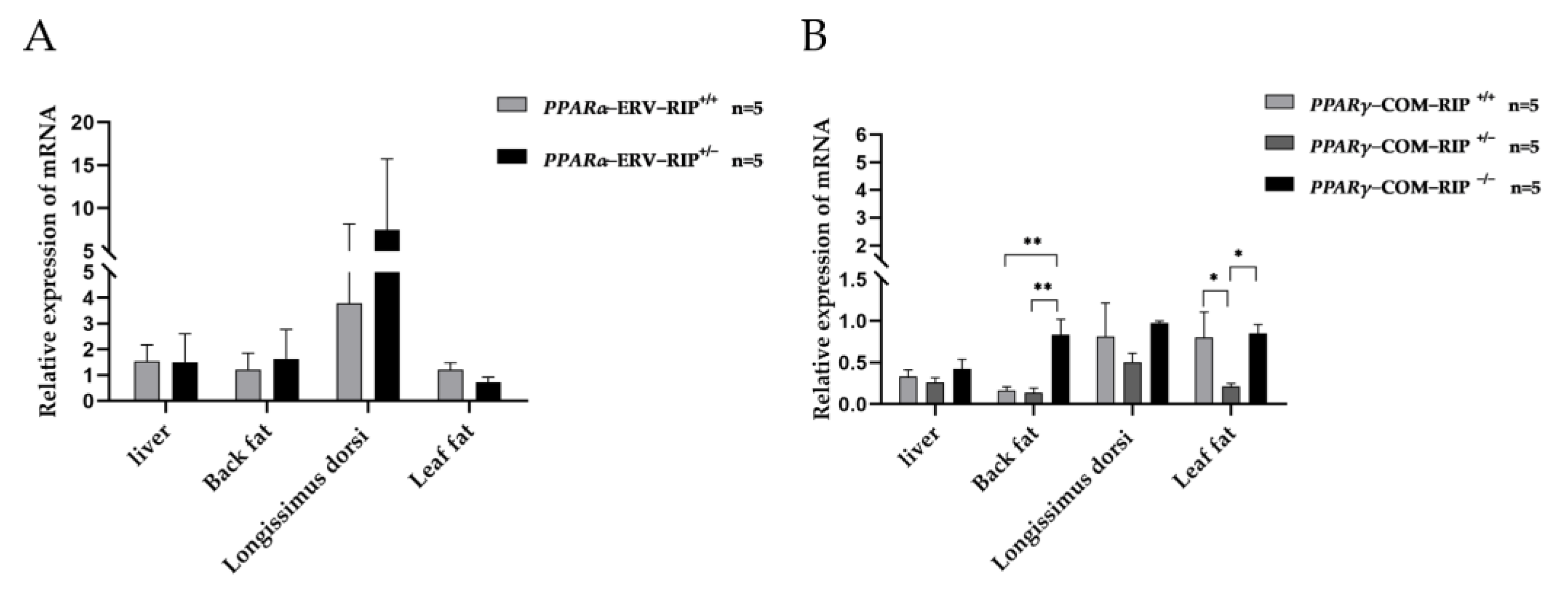 Animals 13 02355 g002 Animals 13 02355 g002