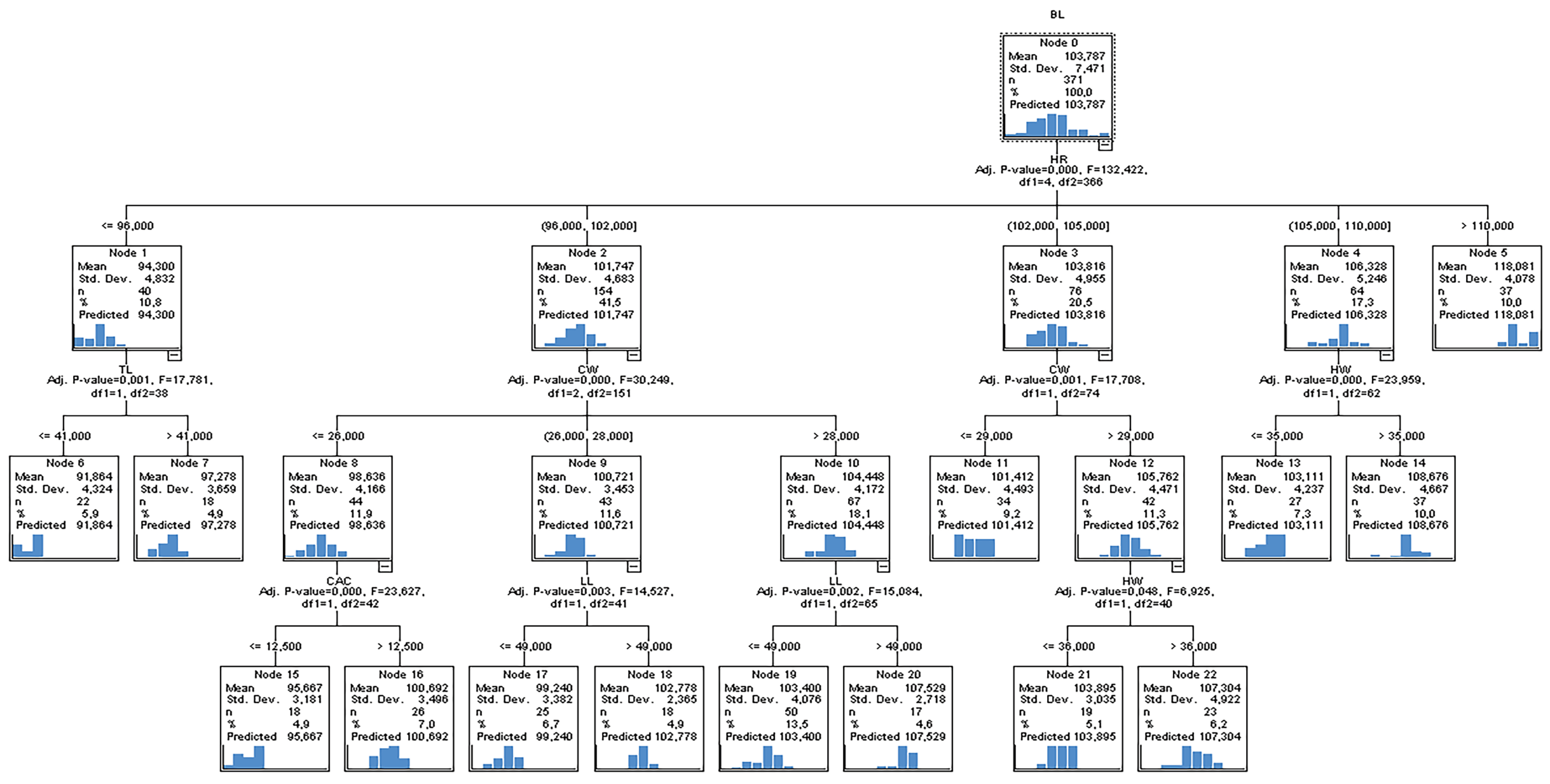 Animals 13 02366 g002 Animals 13 02366 g002