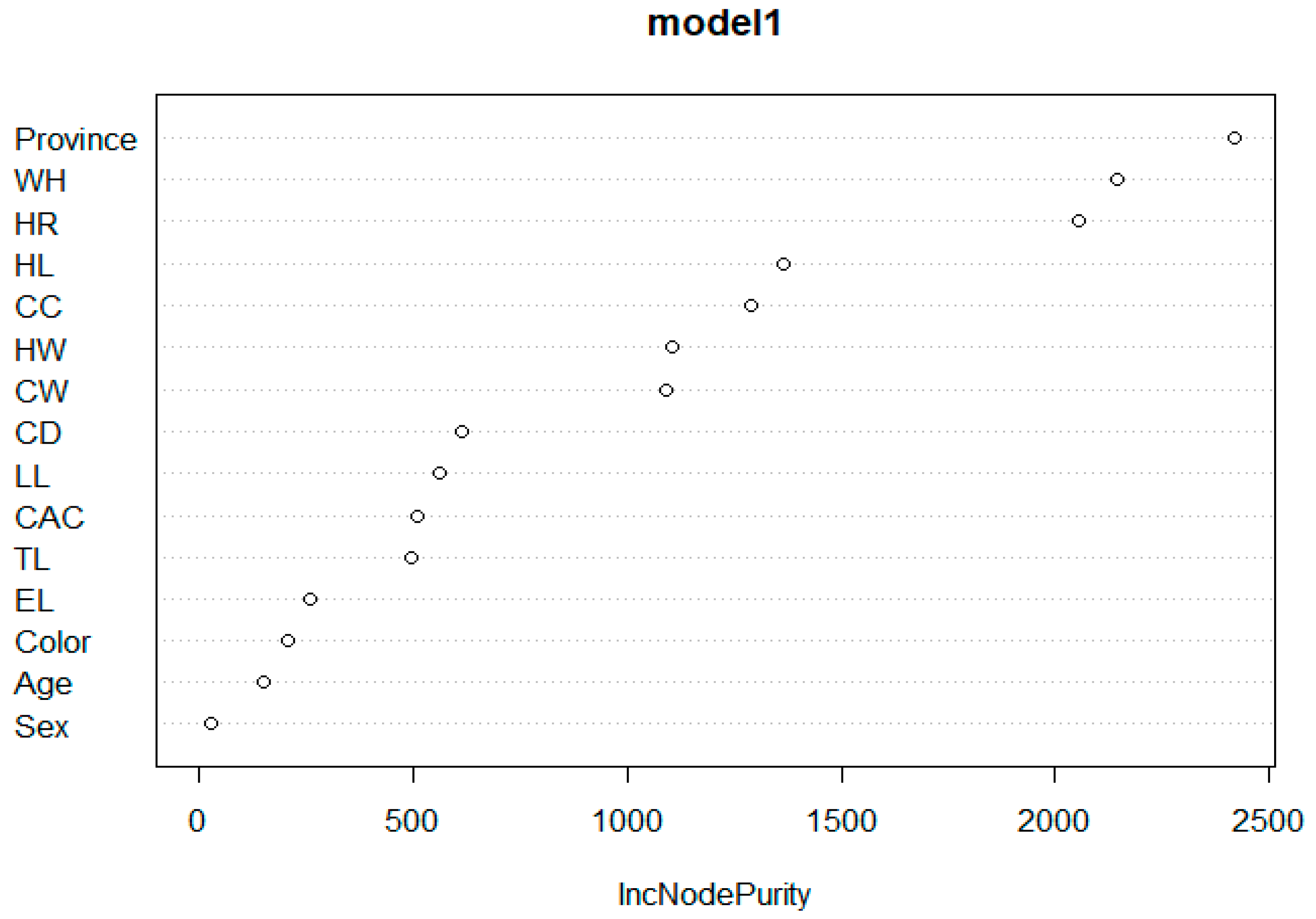Animals 13 02366 g004 Animals 13 02366 g004