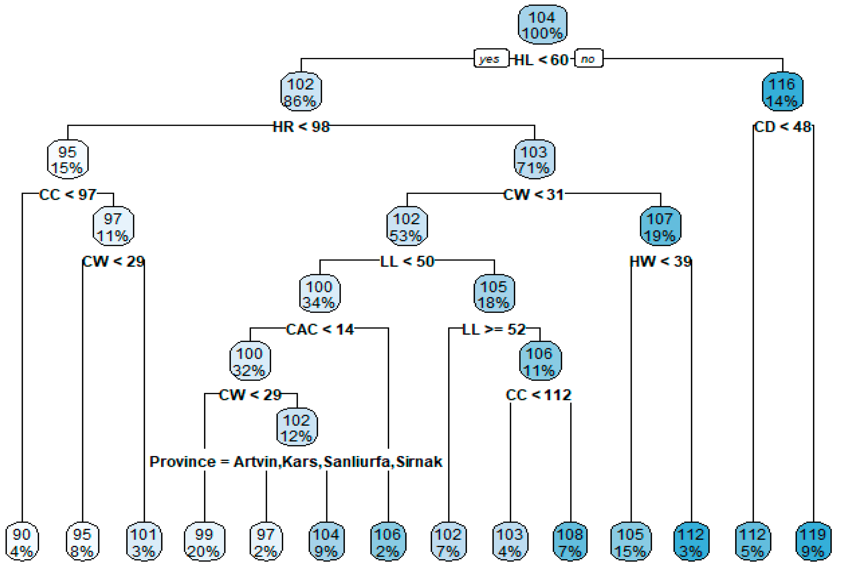 Animals 13 02366 g005 Animals 13 02366 g005