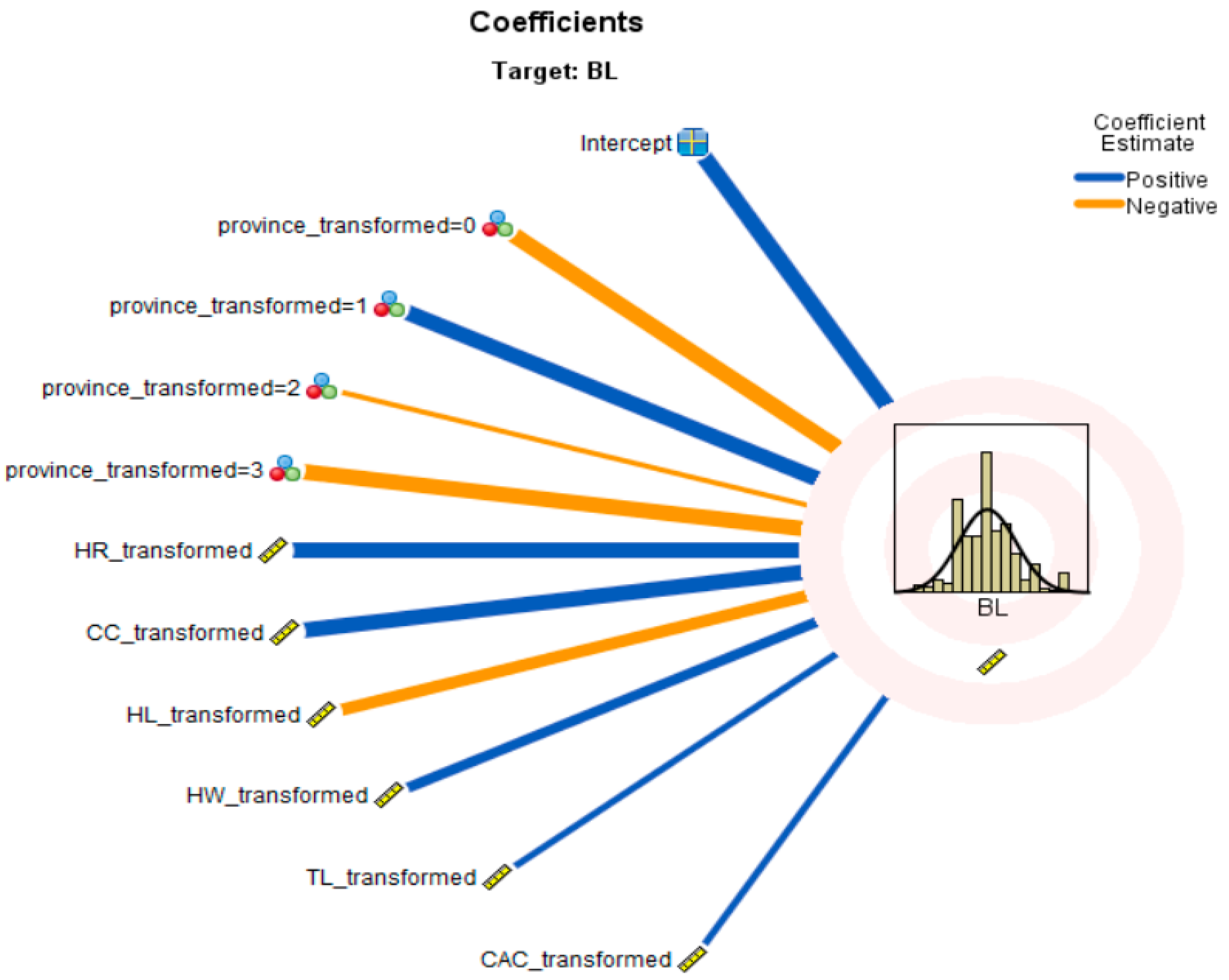 Animals 13 02366 g008 Animals 13 02366 g008