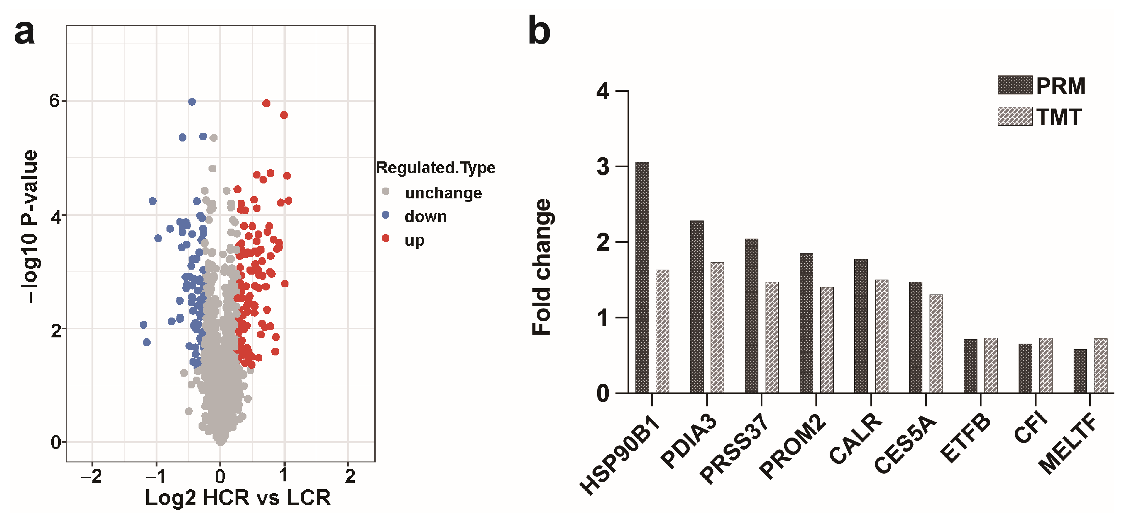 Animals 13 02368 g003 Animals 13 02368 g003