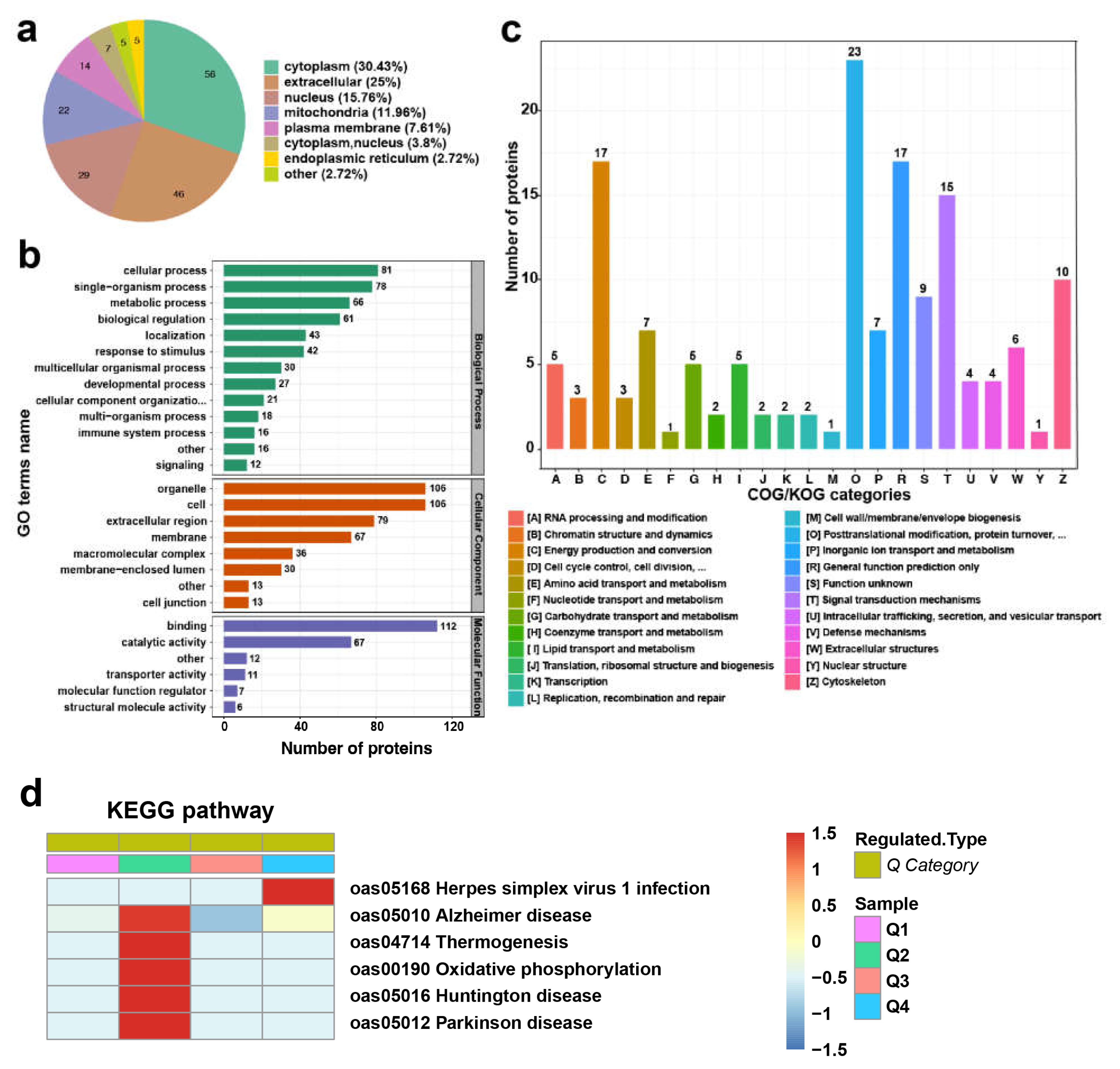 Animals 13 02368 g004 Animals 13 02368 g004