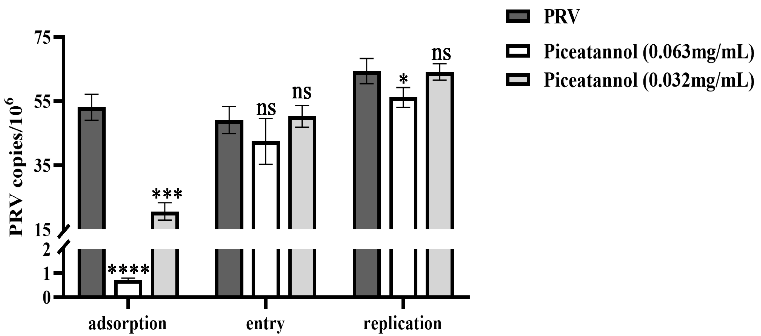Animals 13 02376 g003 Animals 13 02376 g003