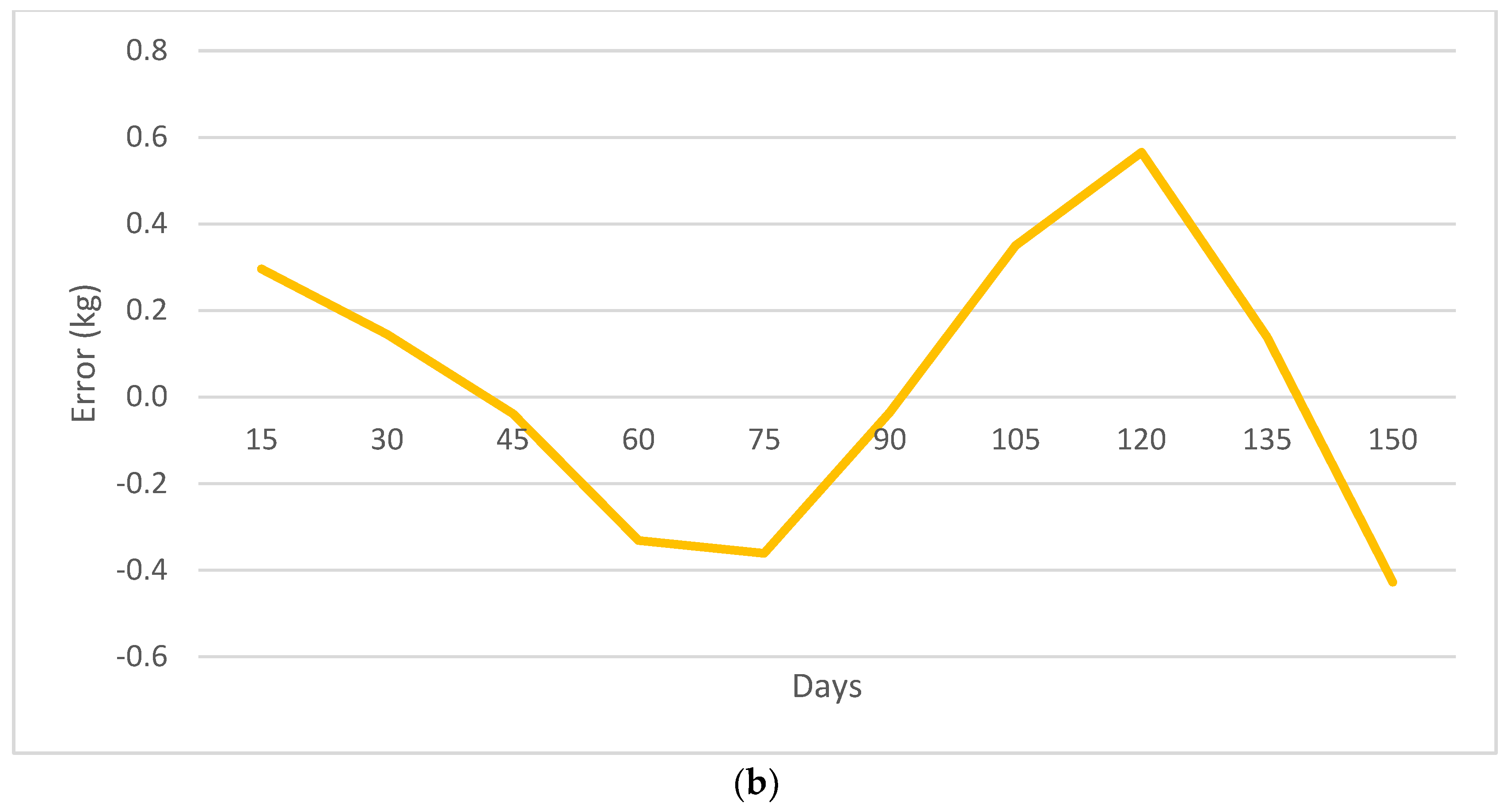 Animals 13 02379 g002b Animals 13 02379 g002b