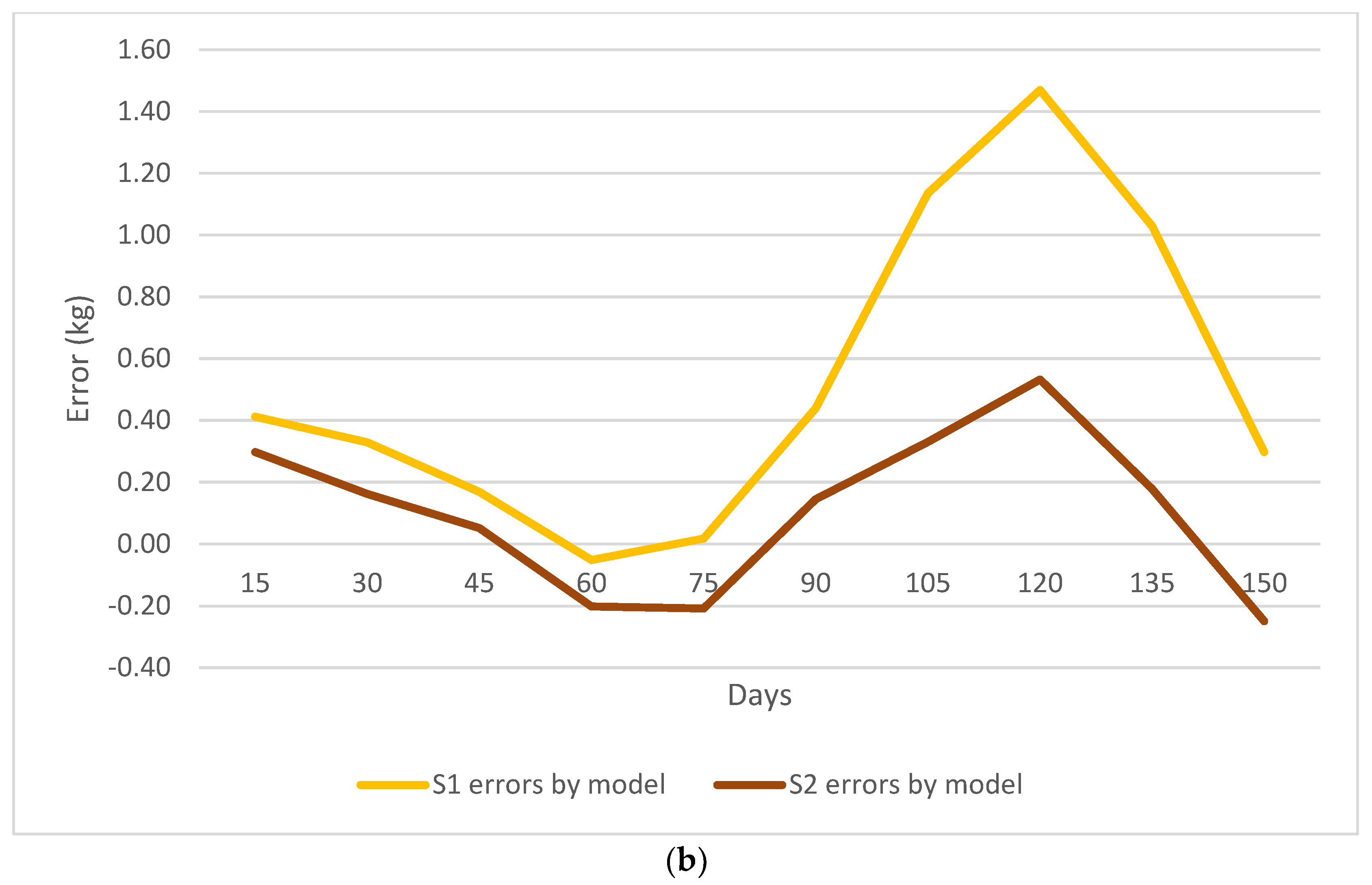 Animals 13 02379 g003b Animals 13 02379 g003b