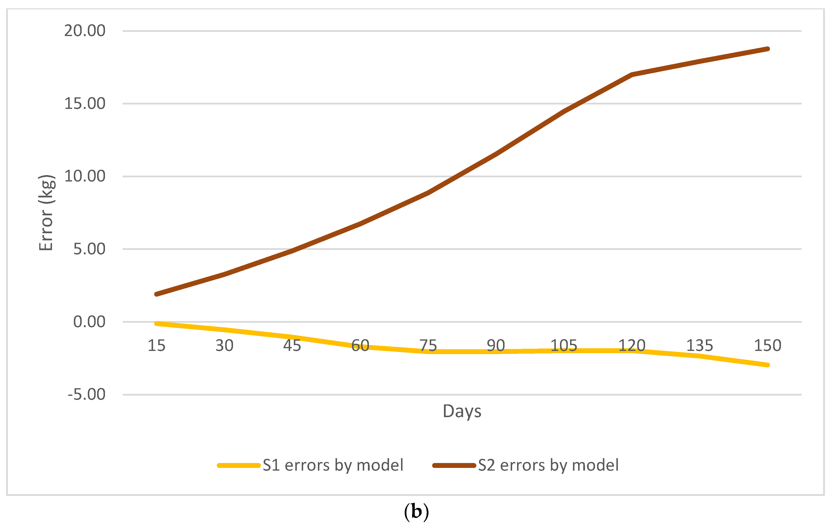 Animals 13 02379 g004b Animals 13 02379 g004b