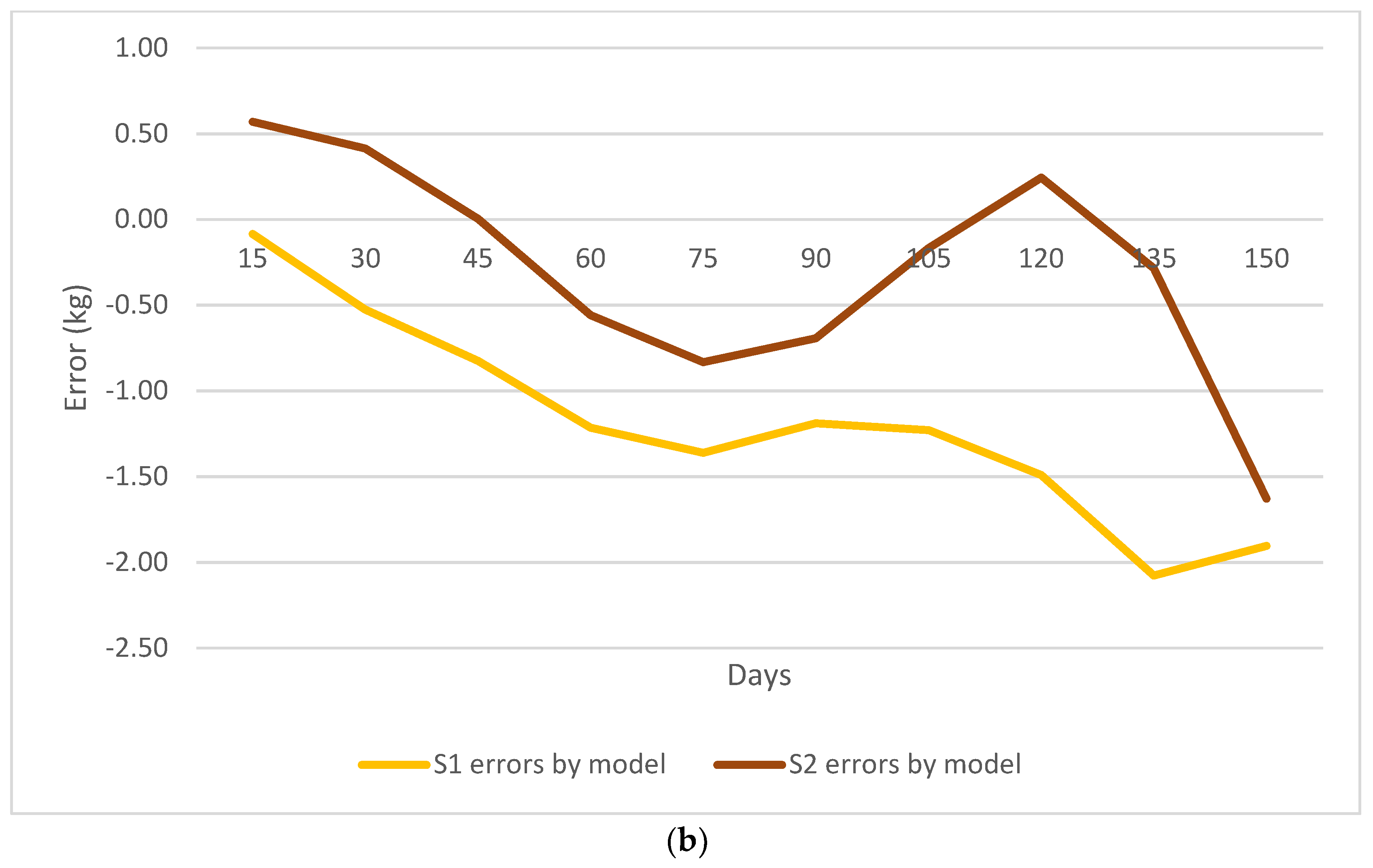 Animals 13 02379 g005b Animals 13 02379 g005b
