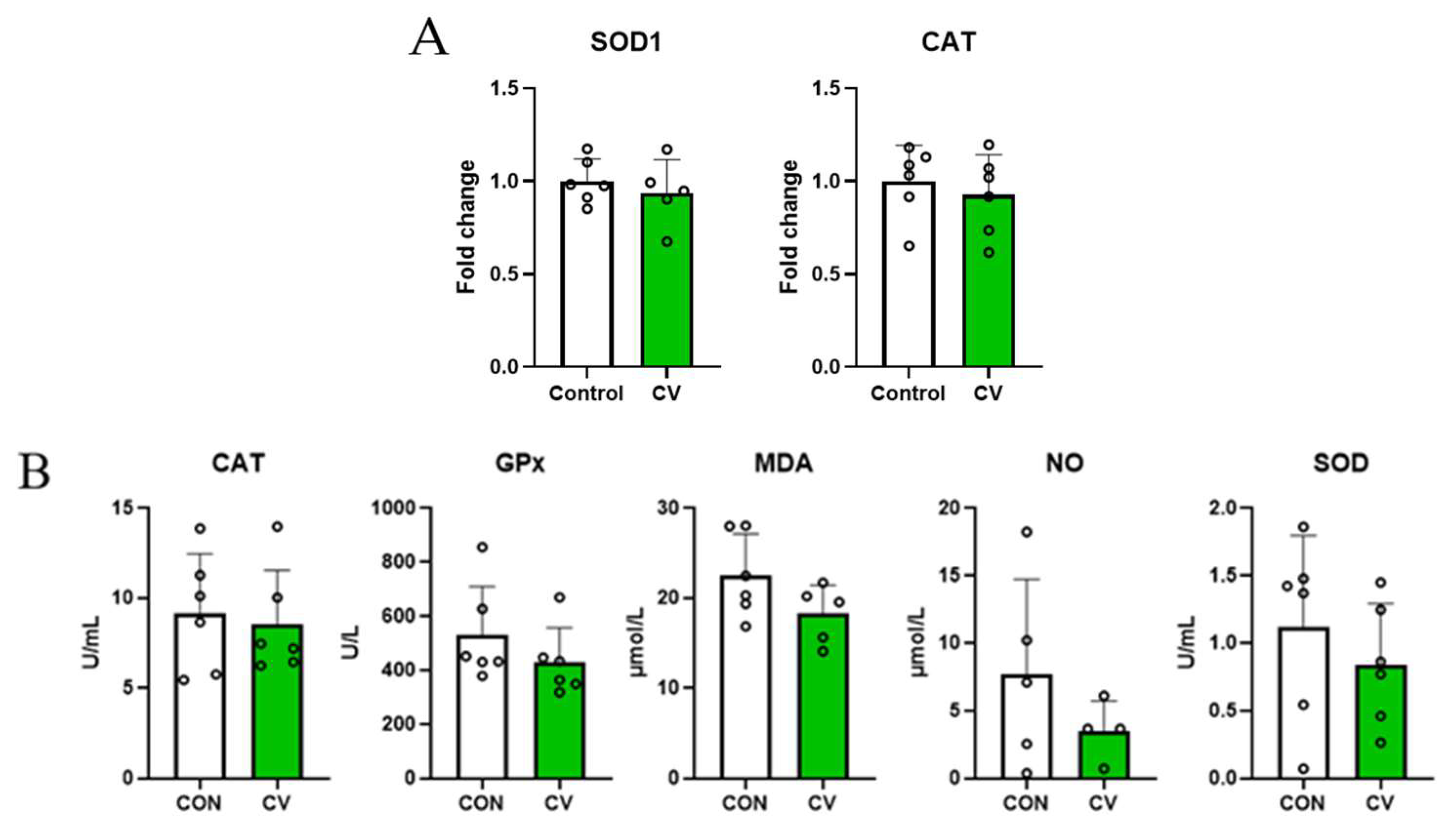 Animals 13 02380 g002 Animals 13 02380 g002
