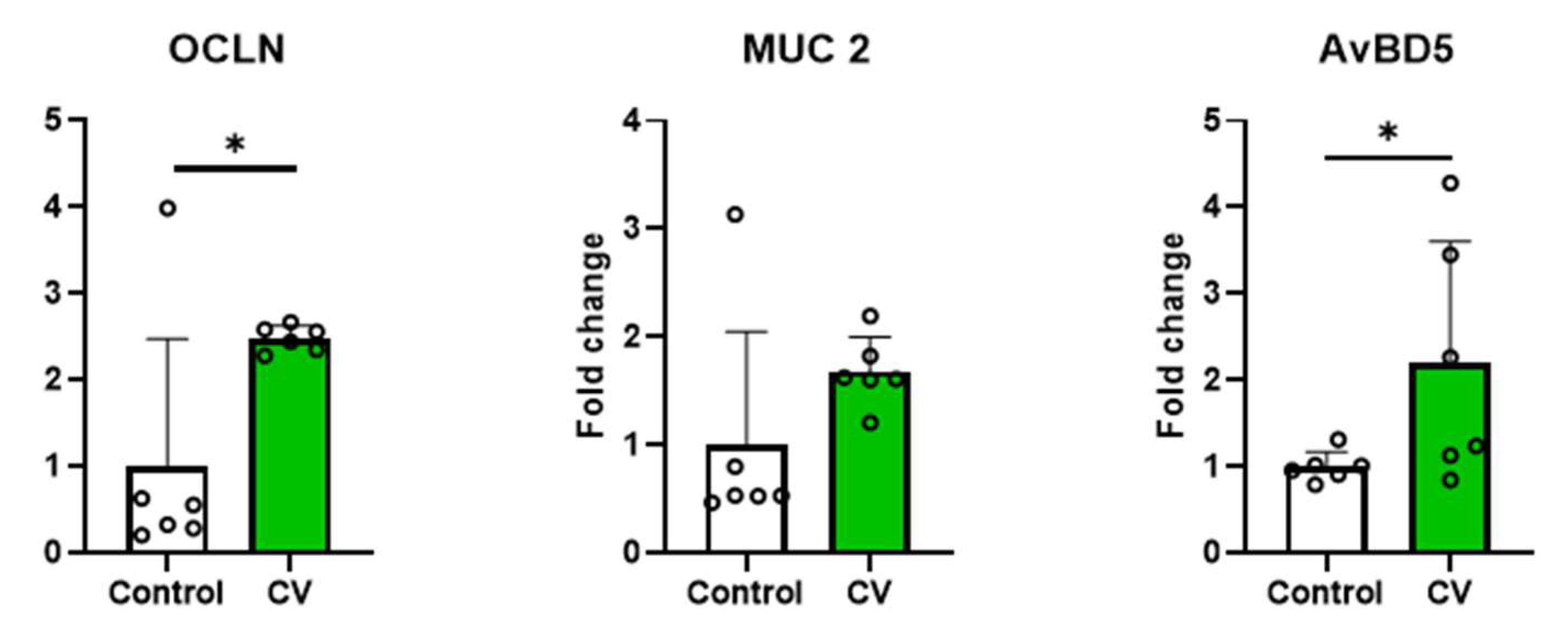 Animals 13 02380 g003 Animals 13 02380 g003