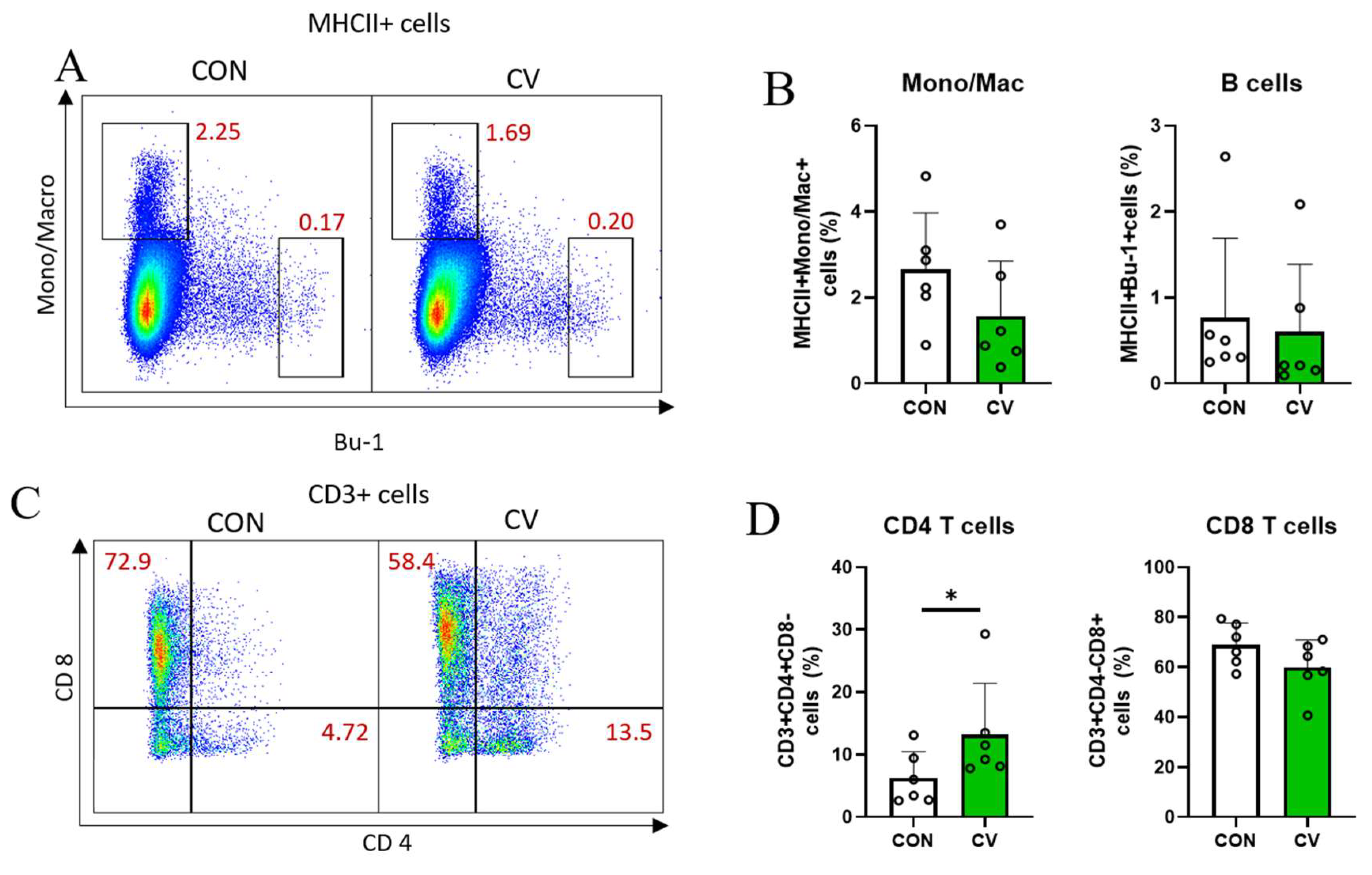 Animals 13 02380 g004a Animals 13 02380 g004a