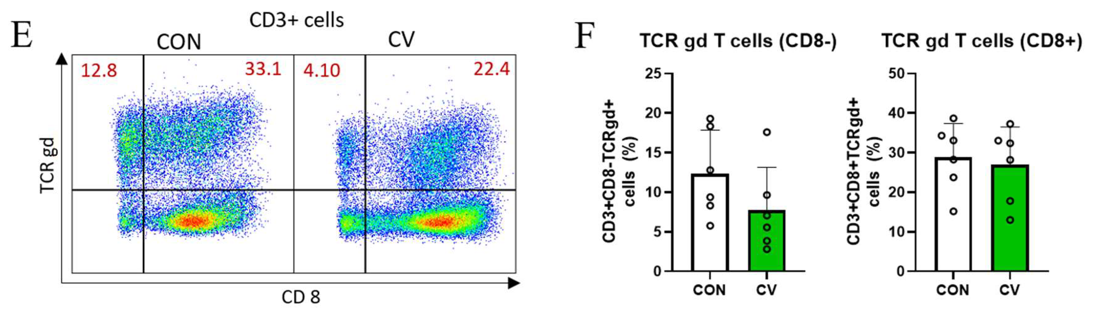 Animals 13 02380 g004b Animals 13 02380 g004b