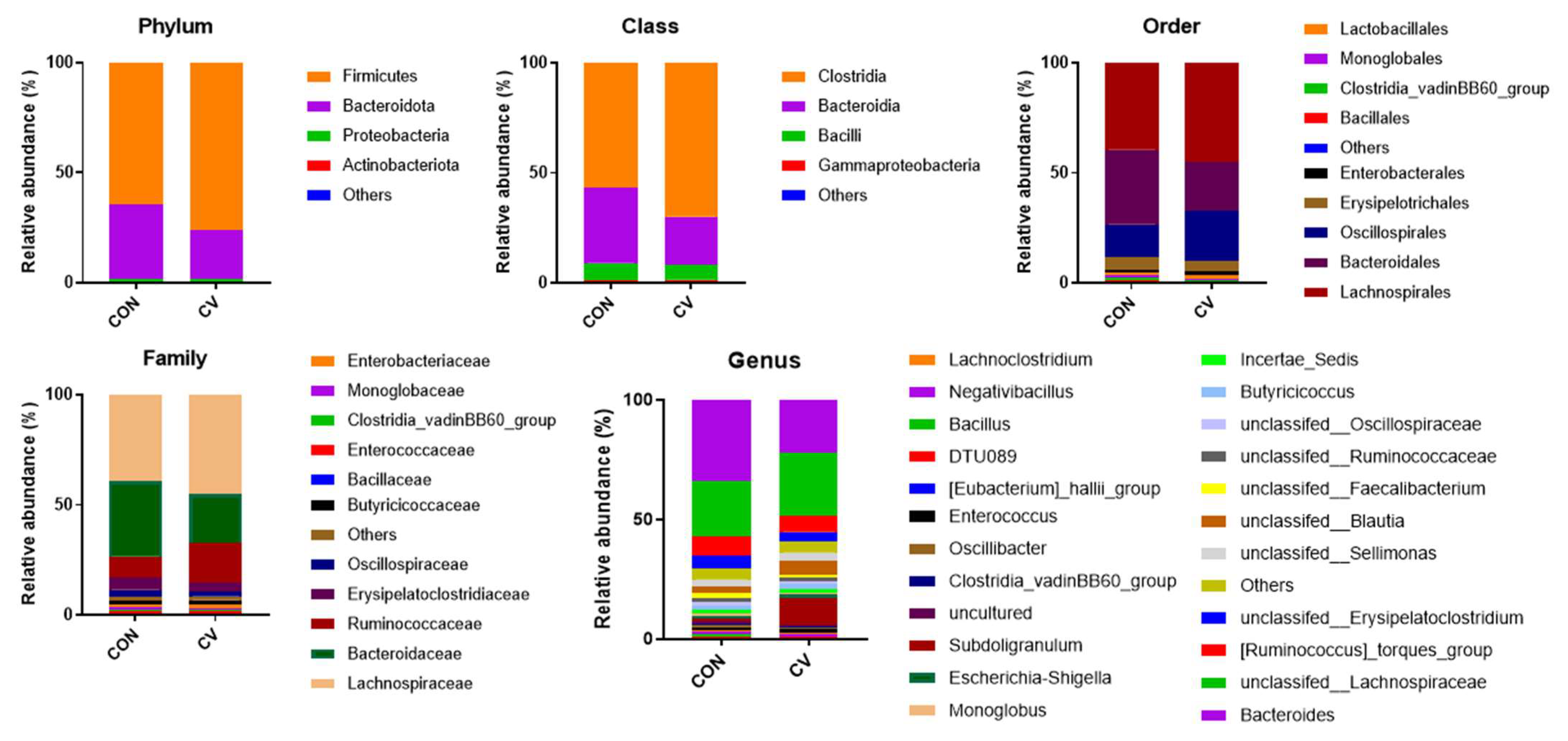Animals 13 02380 g005 Animals 13 02380 g005
