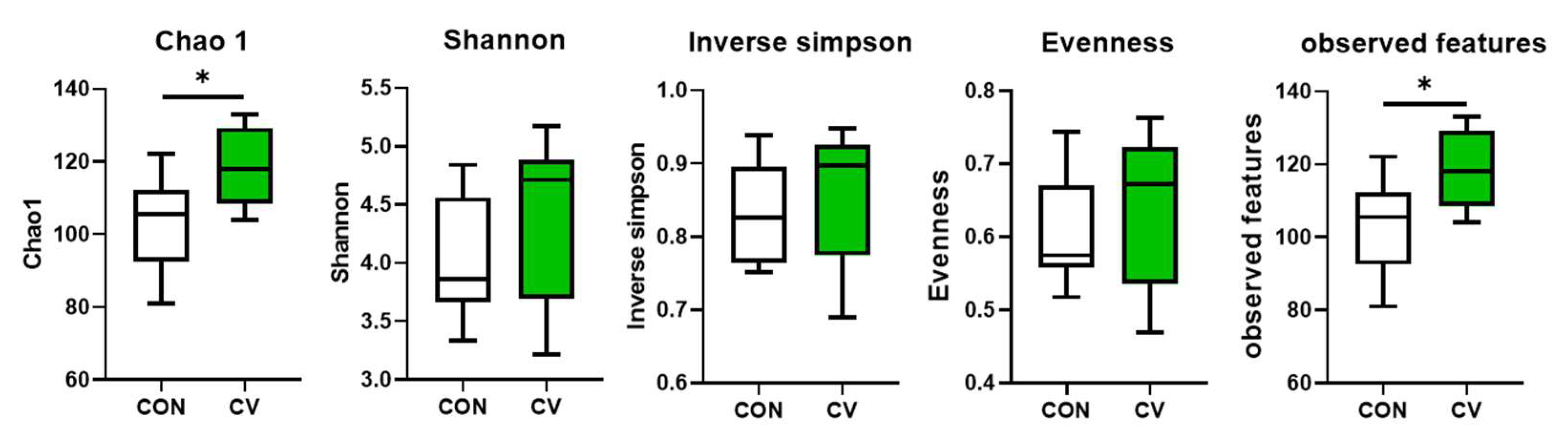 Animals 13 02380 g006 Animals 13 02380 g006