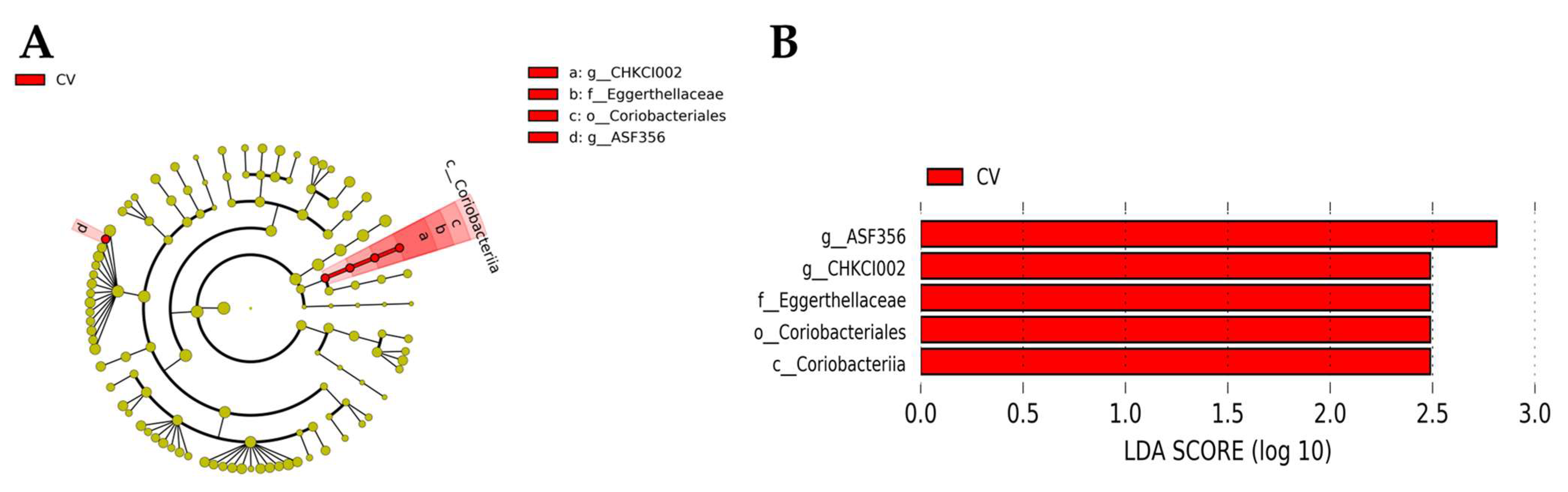 Animals 13 02380 g007 Animals 13 02380 g007