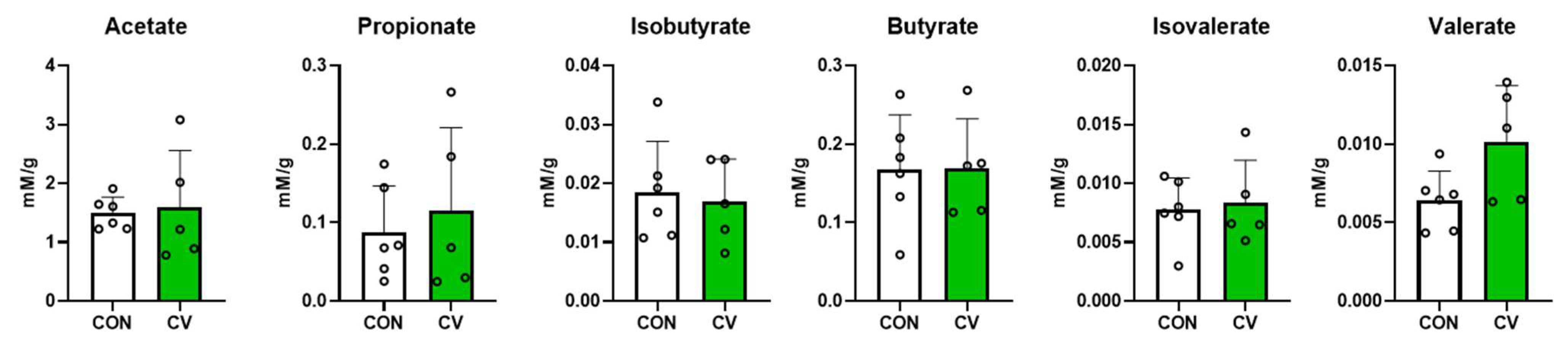 Animals 13 02380 g008 Animals 13 02380 g008