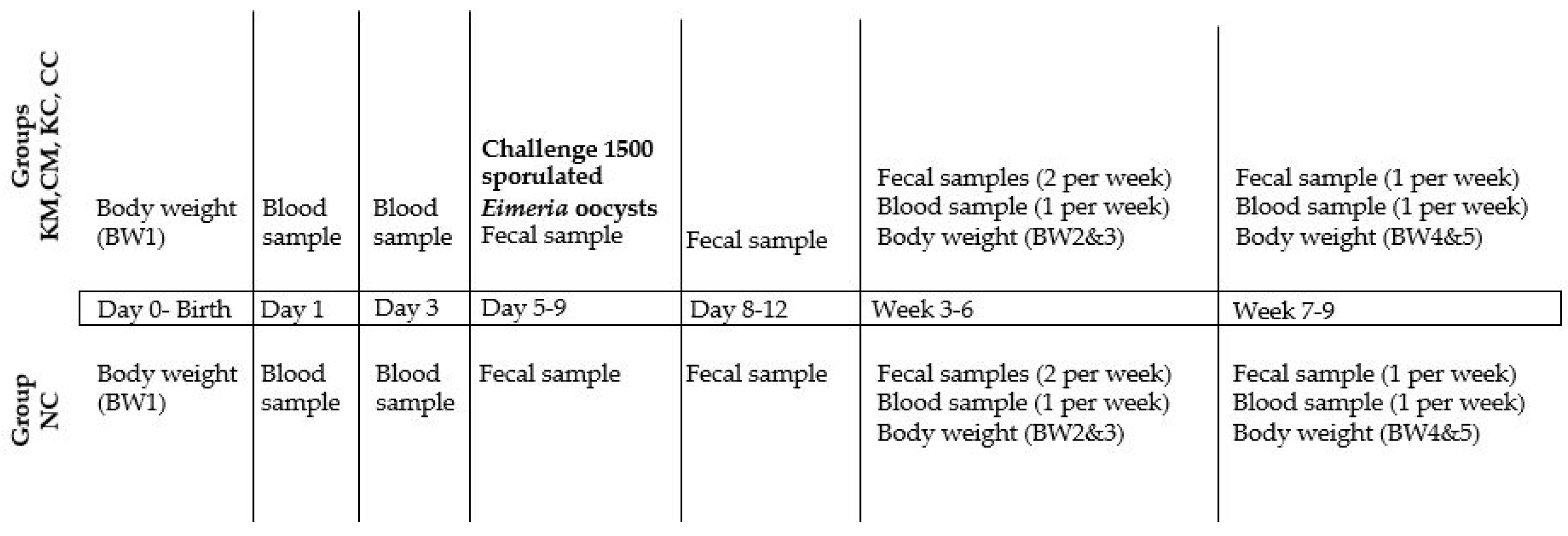 Animals 13 02381 g002