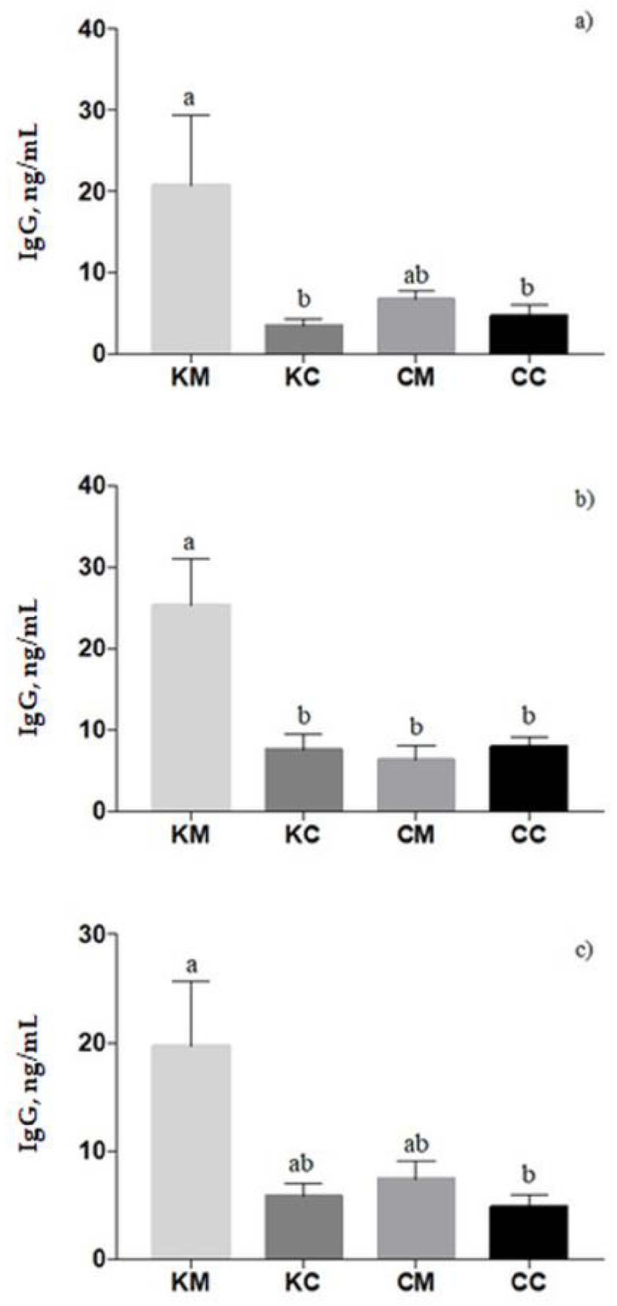 Animals 13 02381 g004