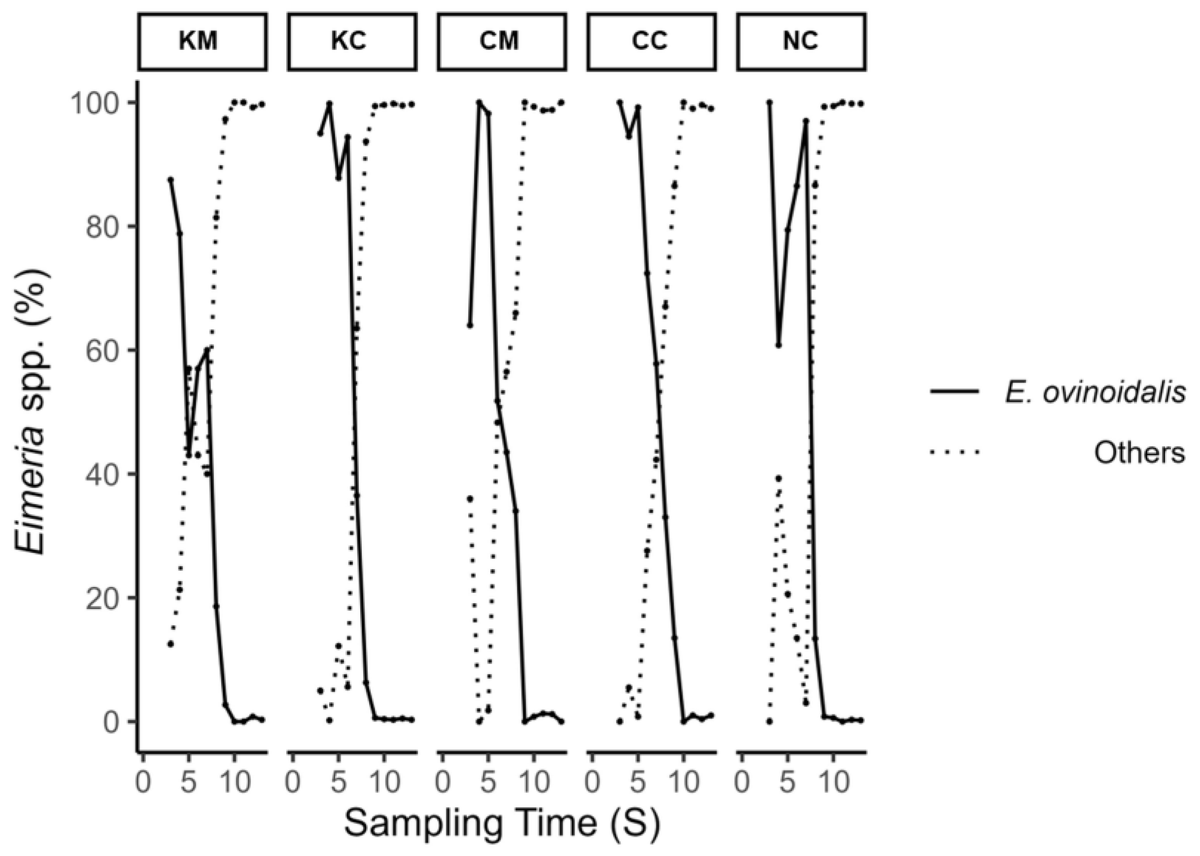 Animals 13 02381 g006
